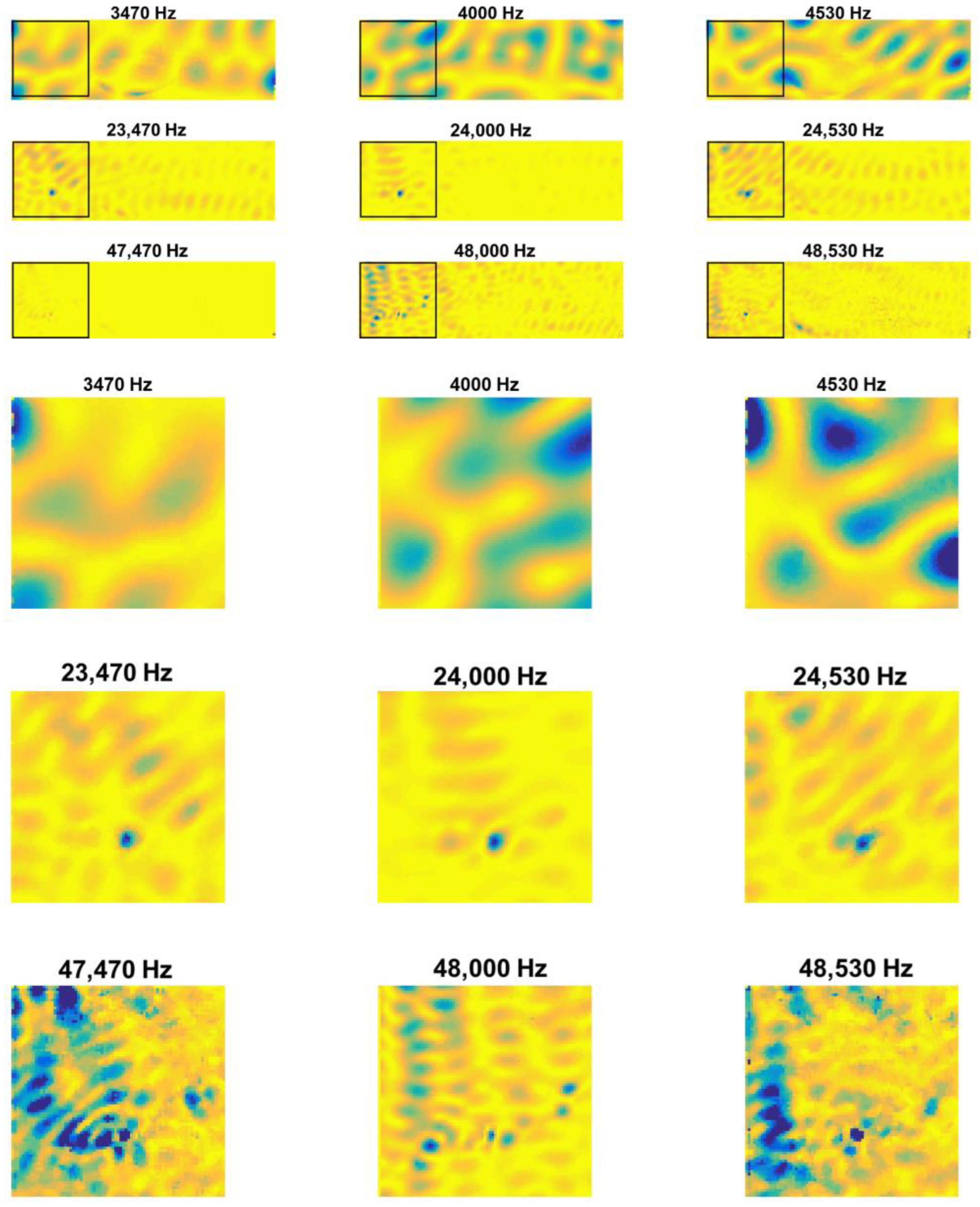 Vibration 06 00049 g005