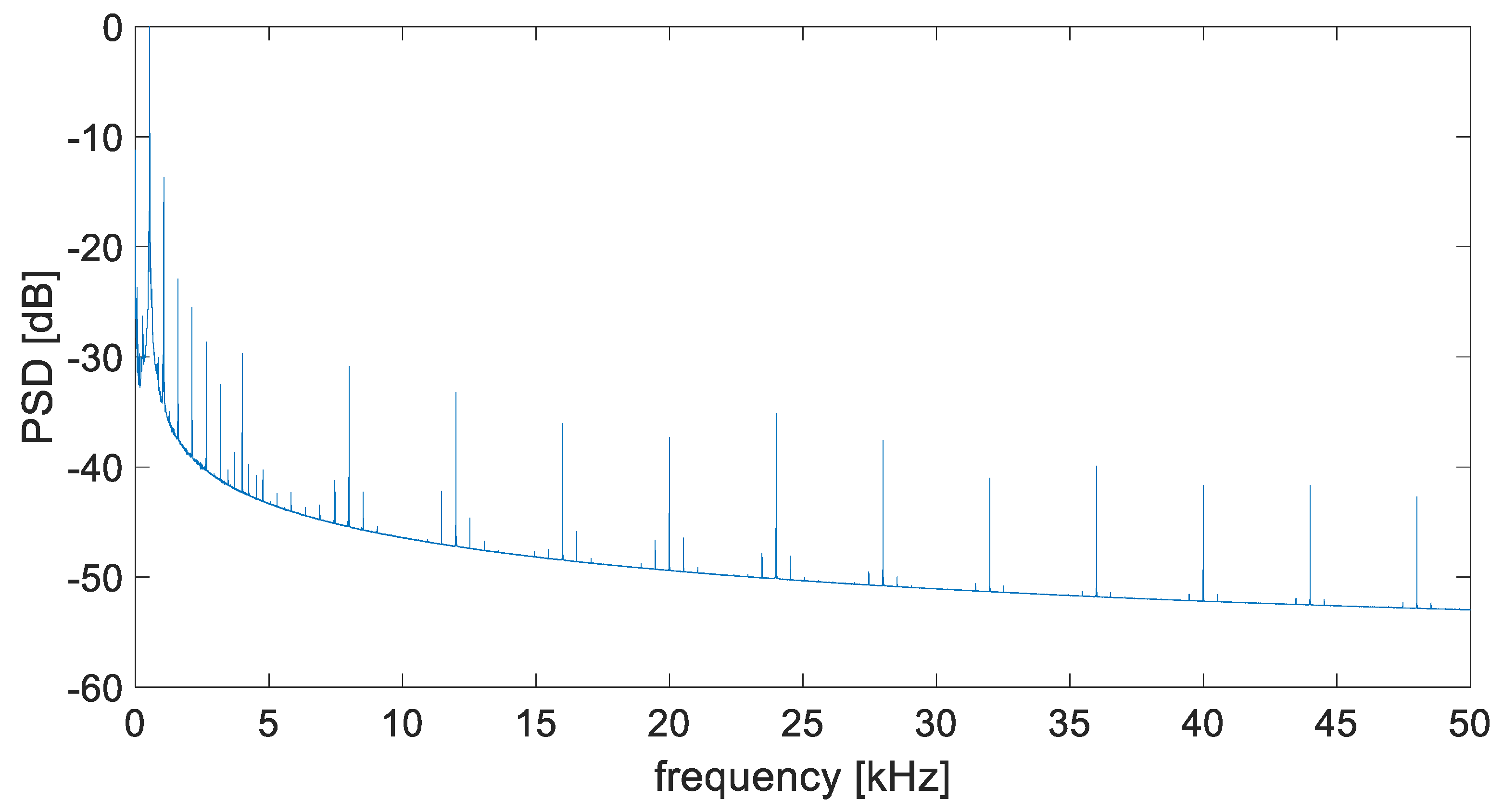Vibration 06 00049 g006