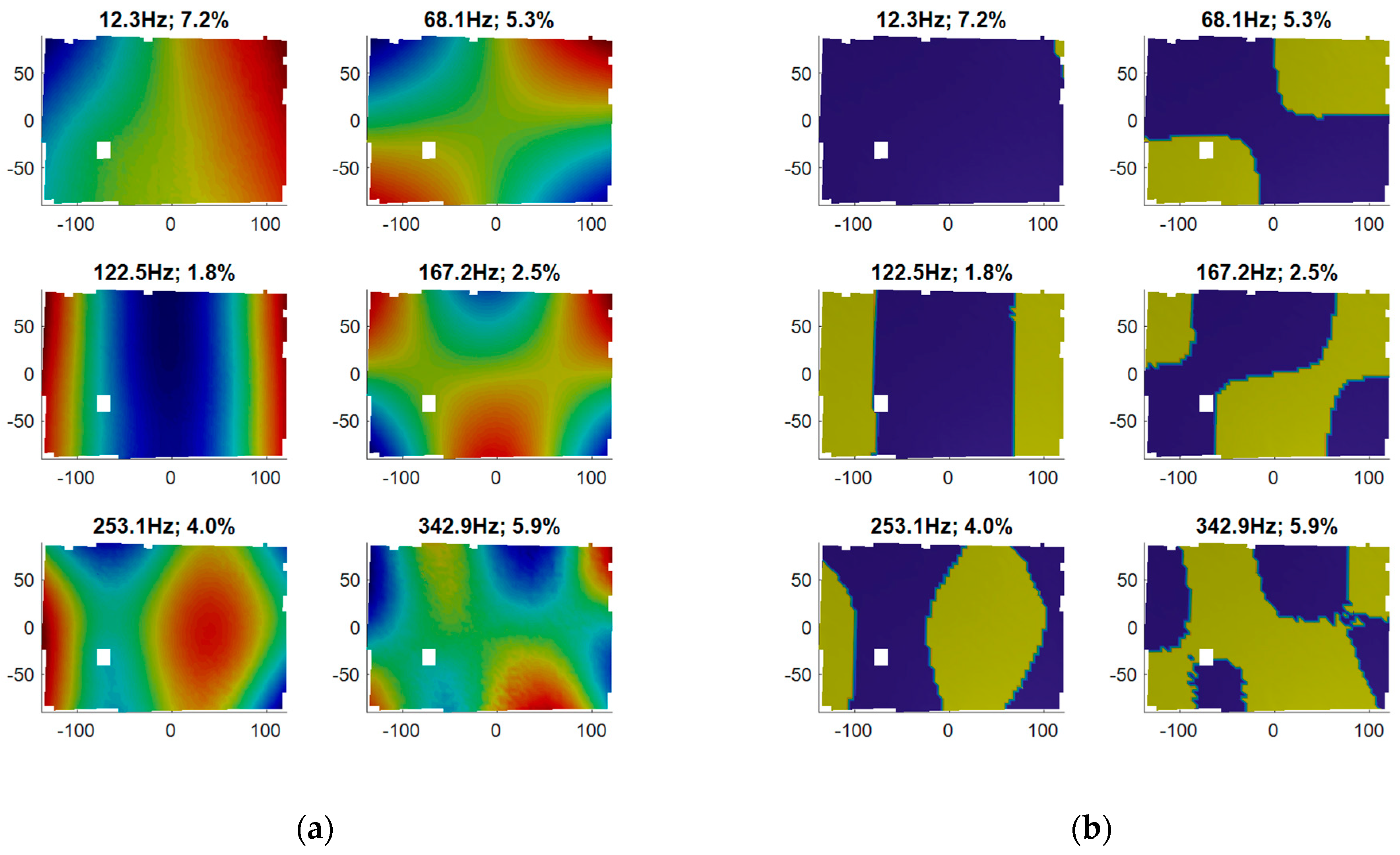 Vibration 06 00050 g006 Vibration 06 00050 g006