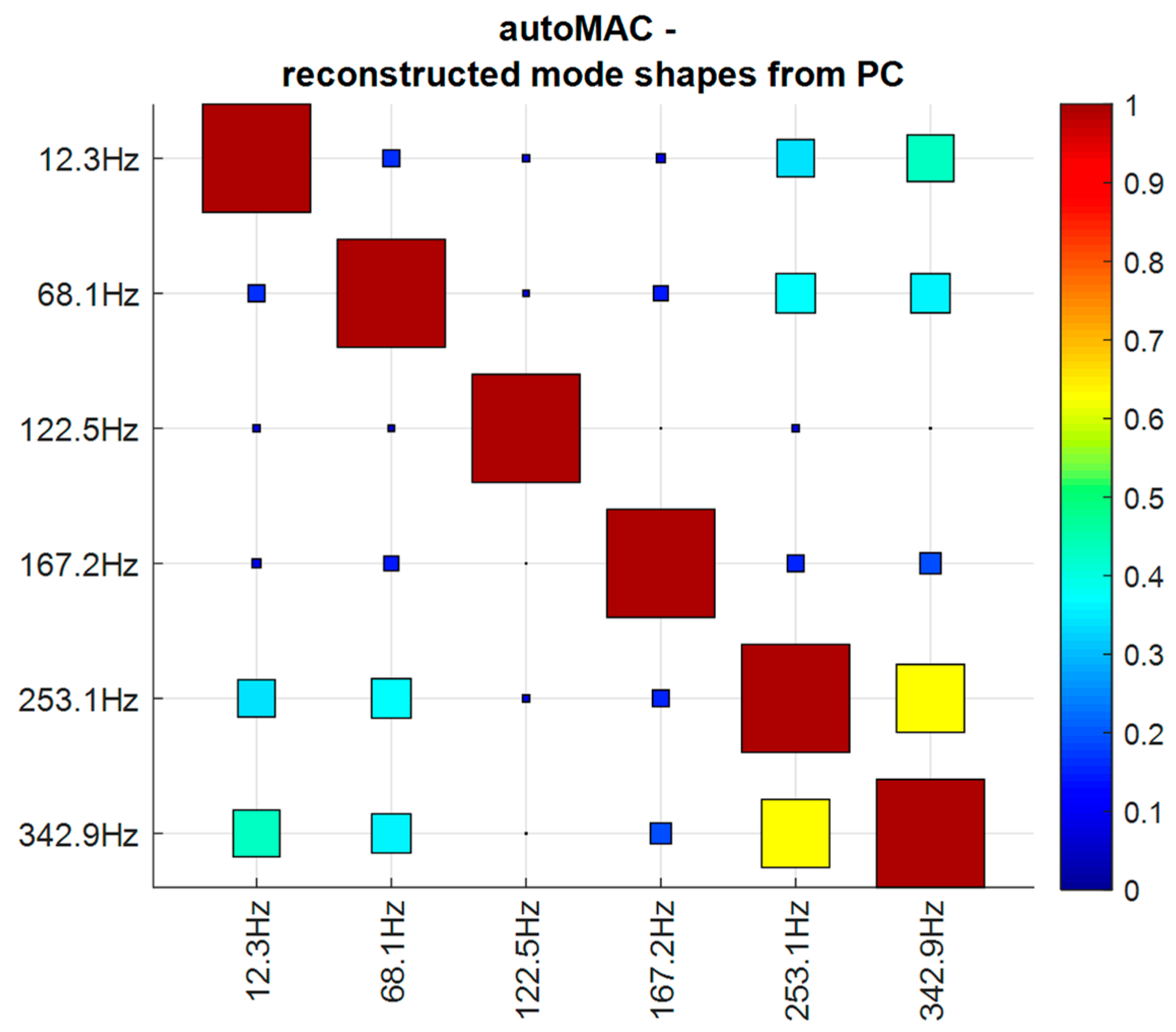 Vibration 06 00050 g007 Vibration 06 00050 g007