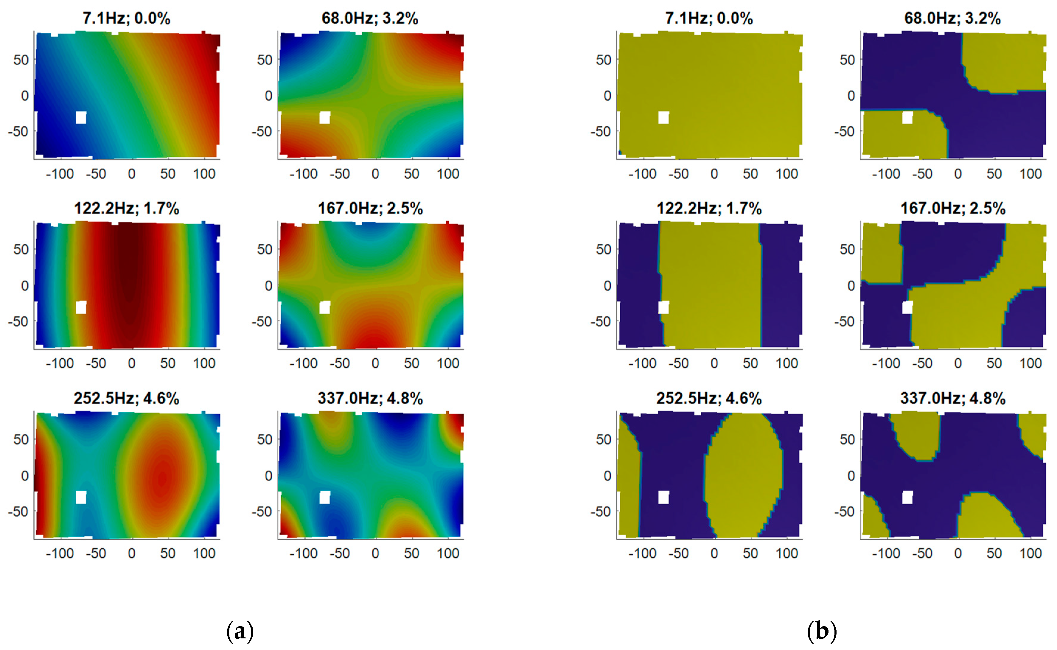 Vibration 06 00050 g008 Vibration 06 00050 g008