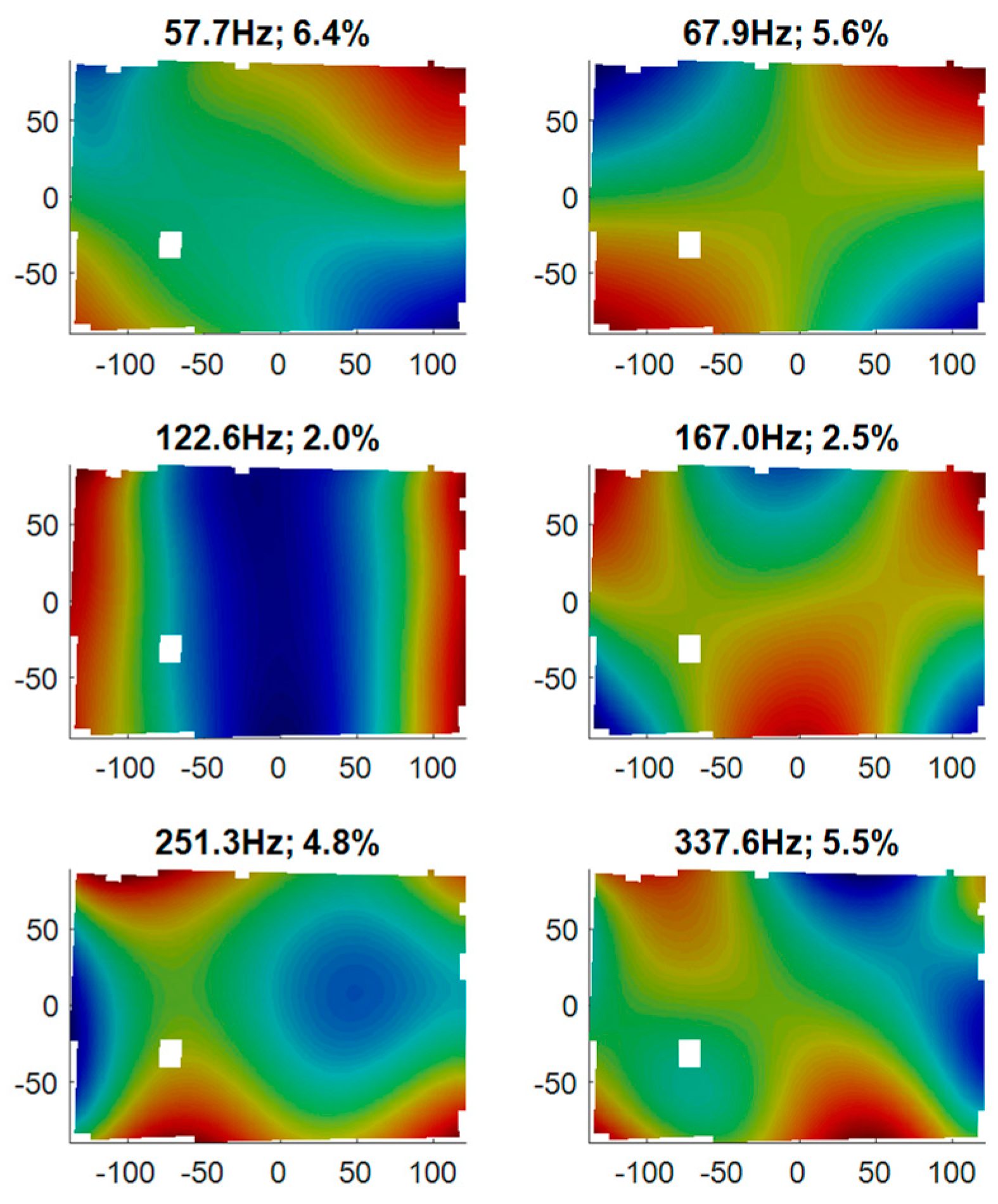 Vibration 06 00050 g012 Vibration 06 00050 g012