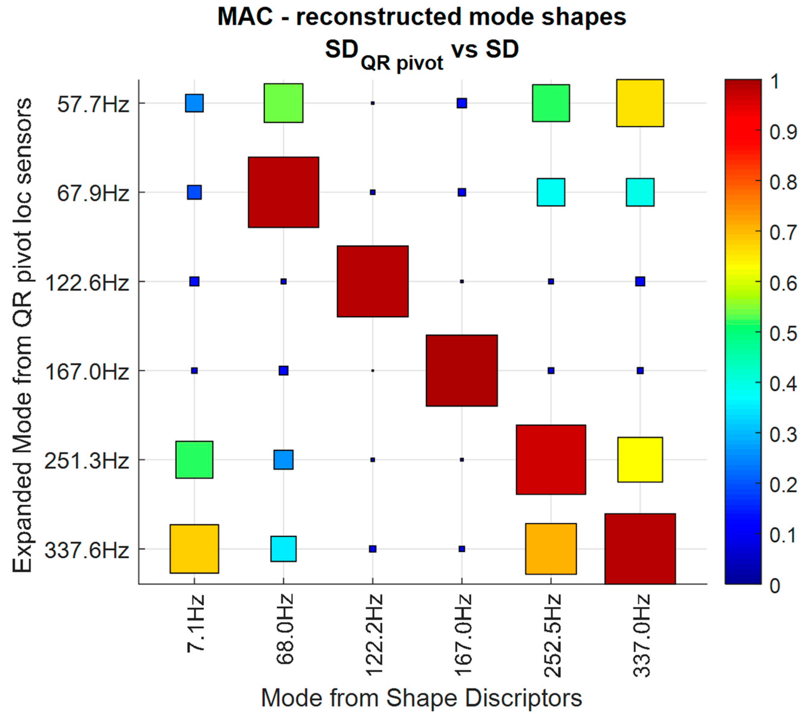 Vibration 06 00050 g013 Vibration 06 00050 g013