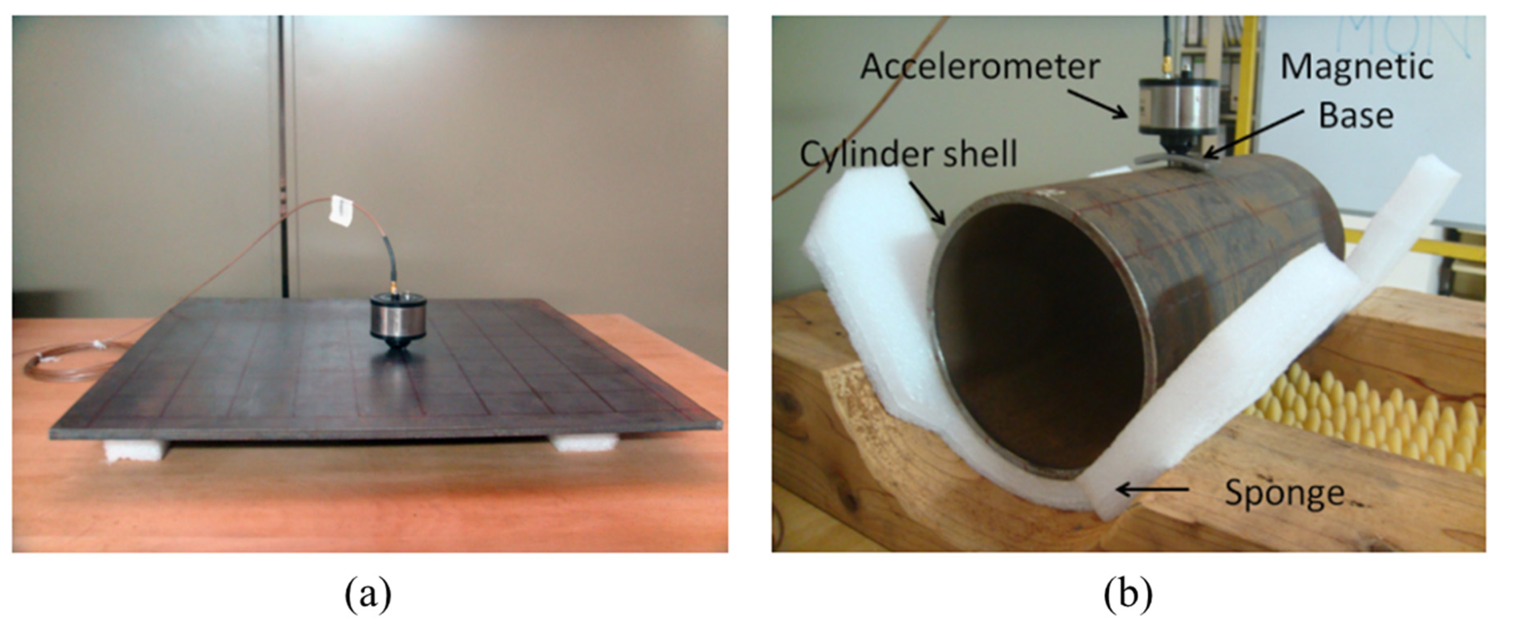 Vibration 06 00051 g002 Vibration 06 00051 g002