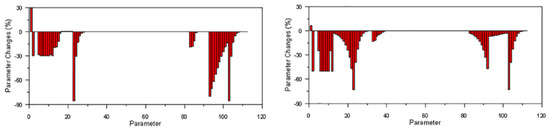A Review on Vibration-Based Damage Detection Methods for Civil Structures
