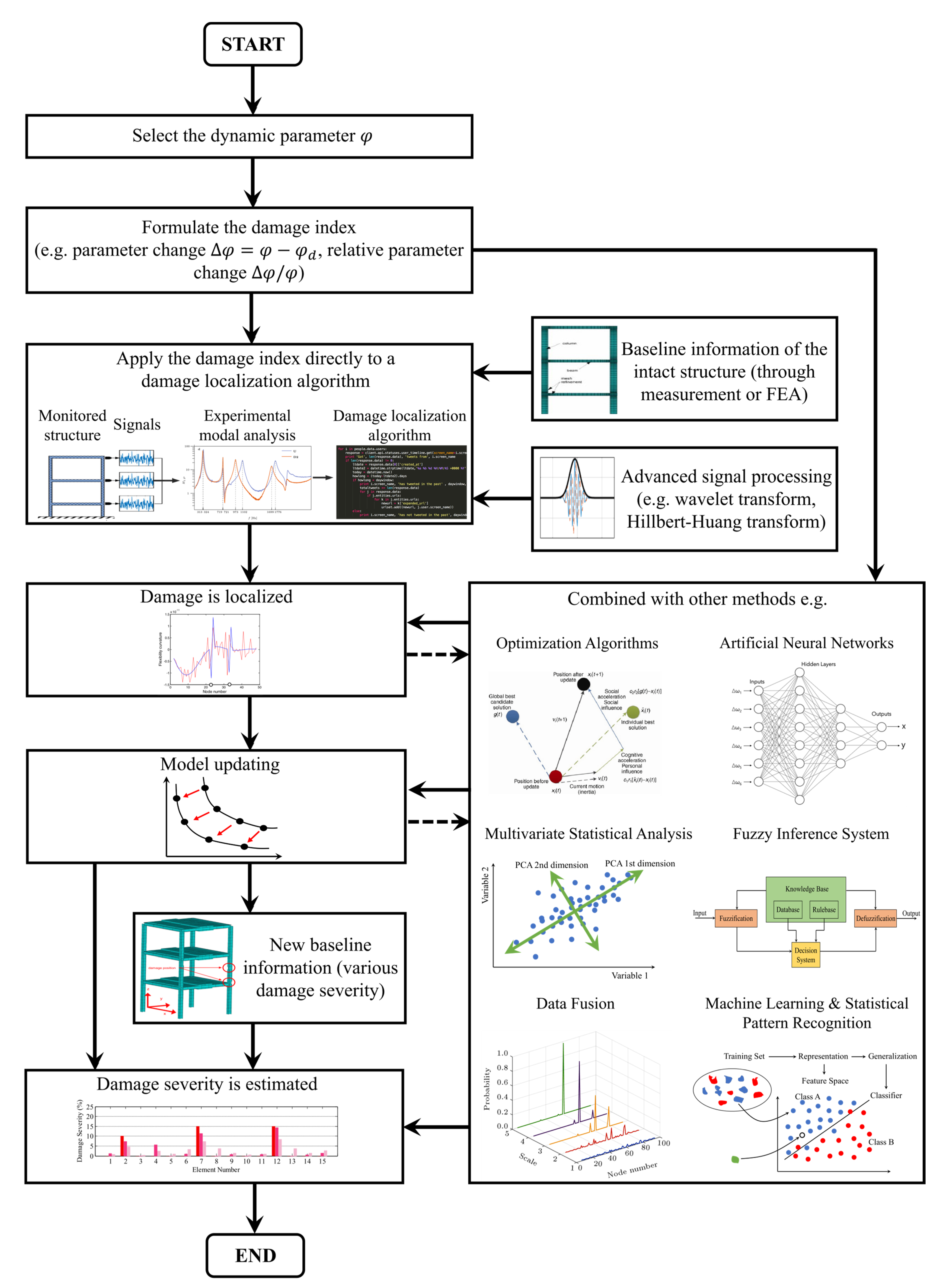 Vibration 06 00051 g018 Vibration 06 00051 g018