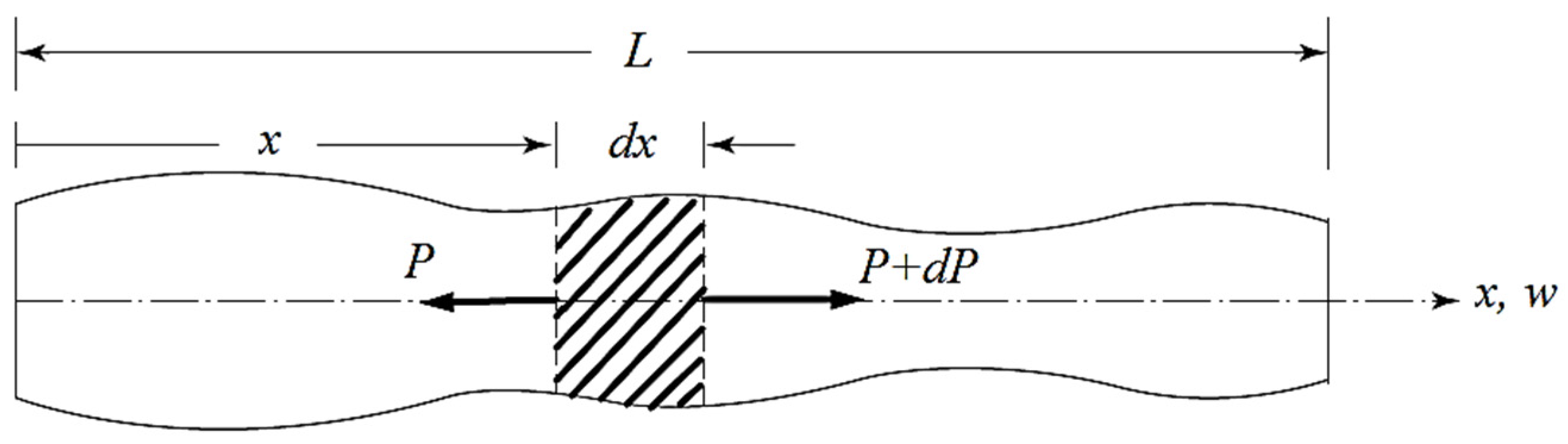 Vibration 06 00052 g001 Vibration 06 00052 g001