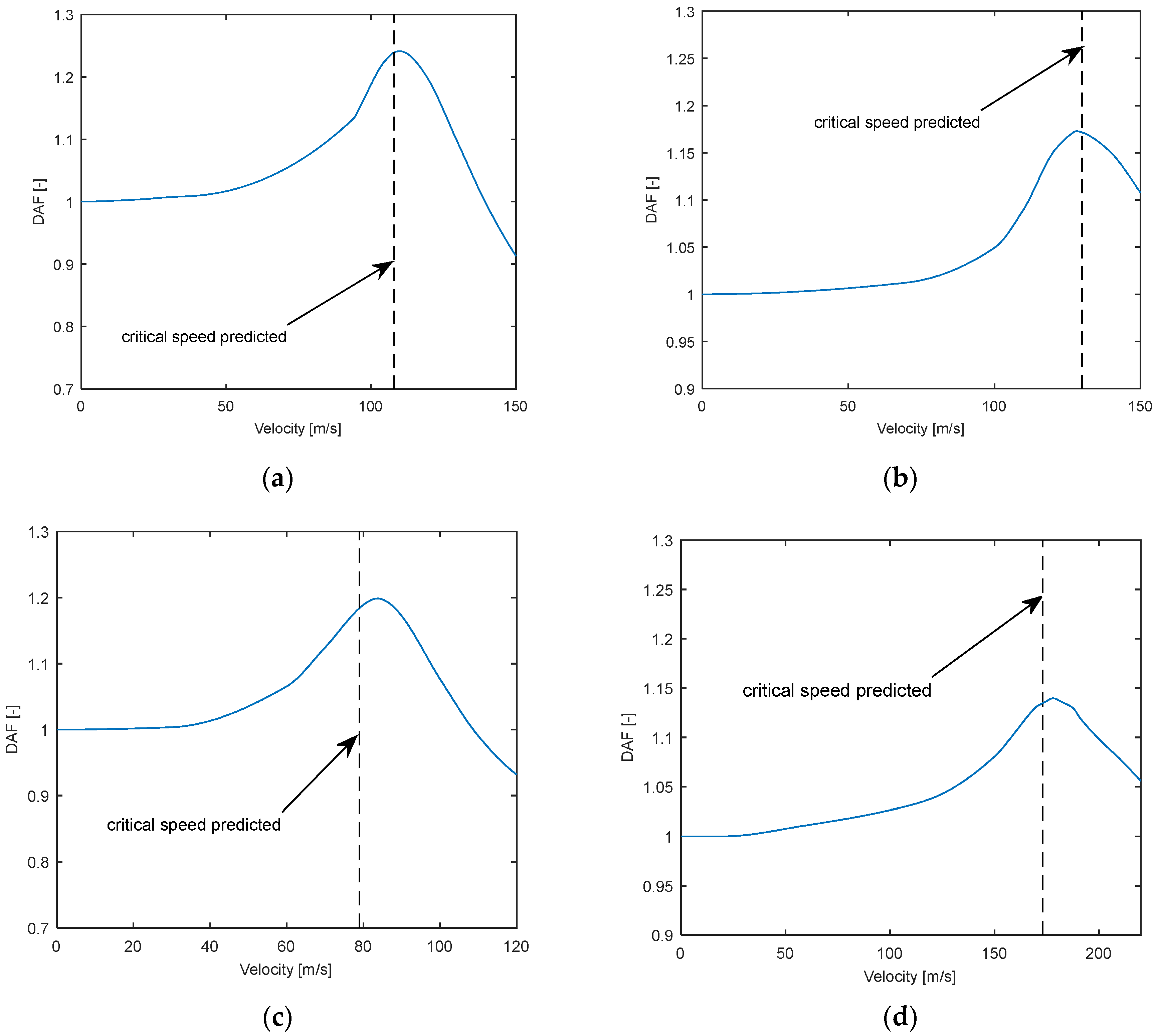 Vibration 06 00053 g010