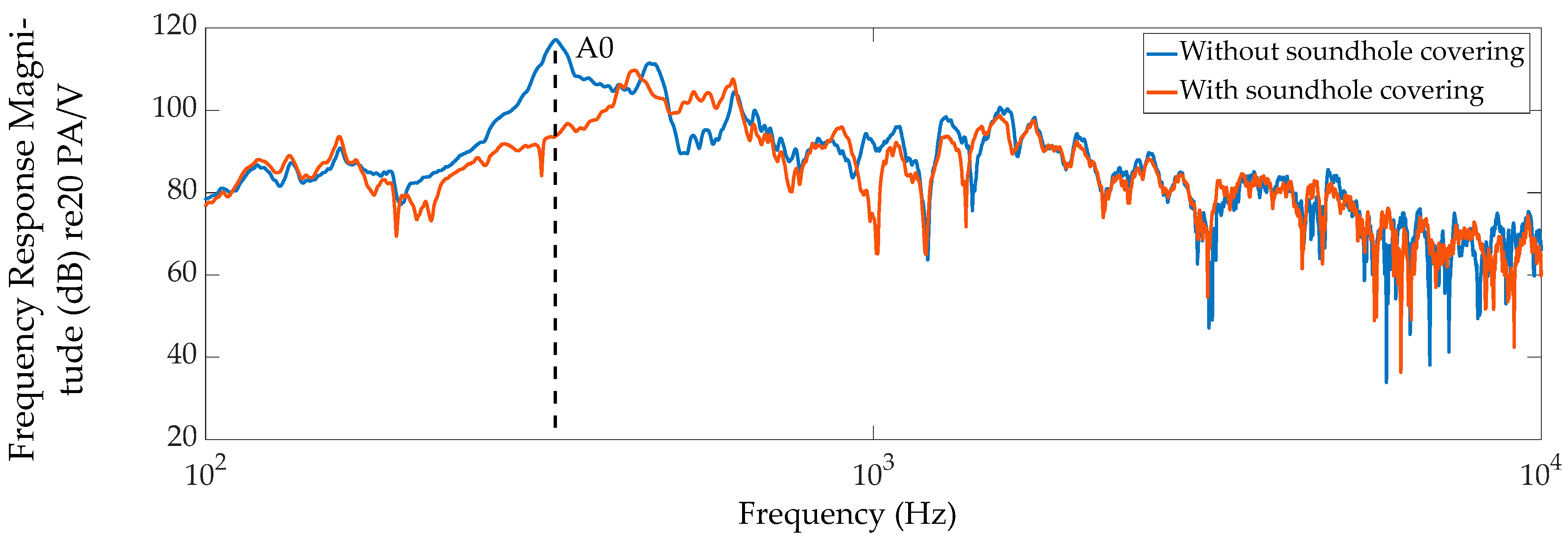 Vibration 06 00056 g004