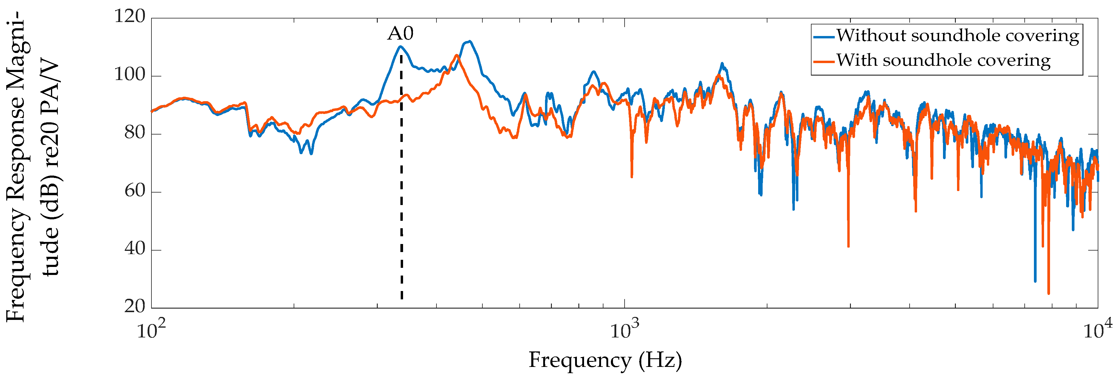 Vibration 06 00056 g005