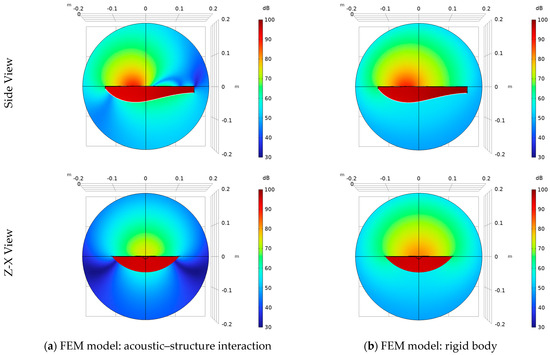 FEM Investigation of the Air Resonance in a Cretan Lyra