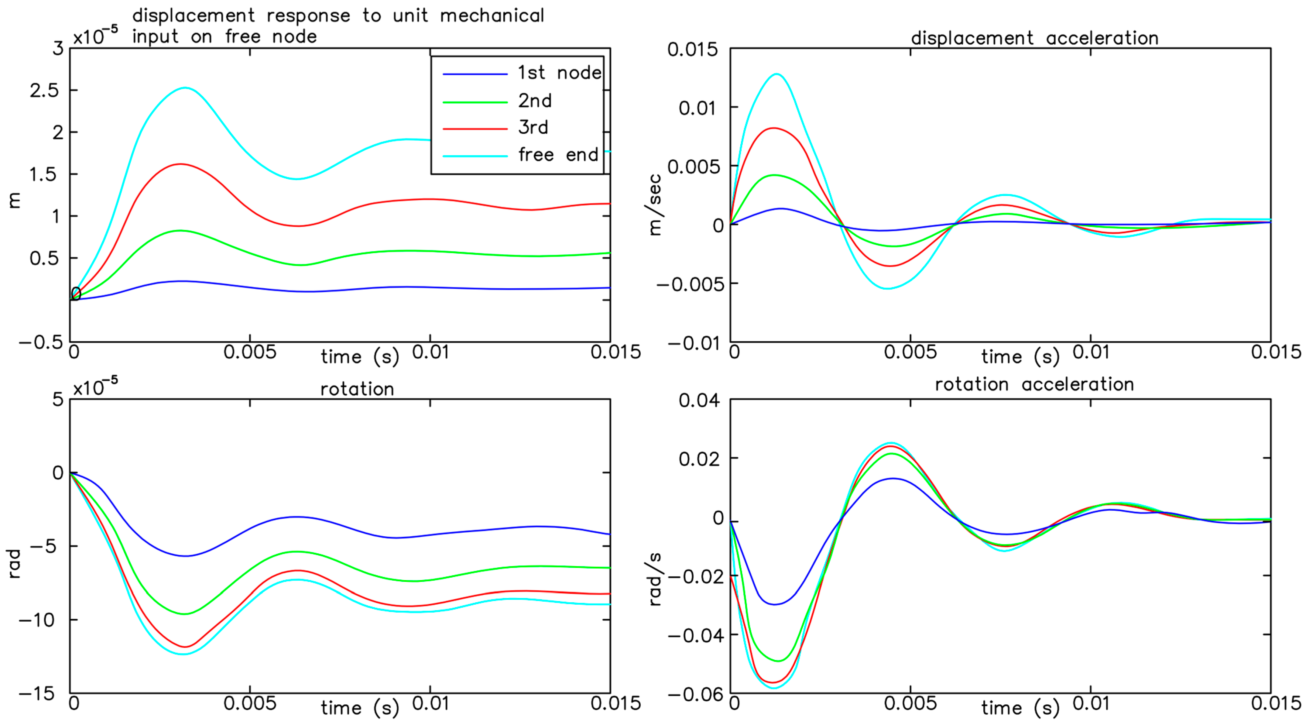 Vibration 06 00058 g017