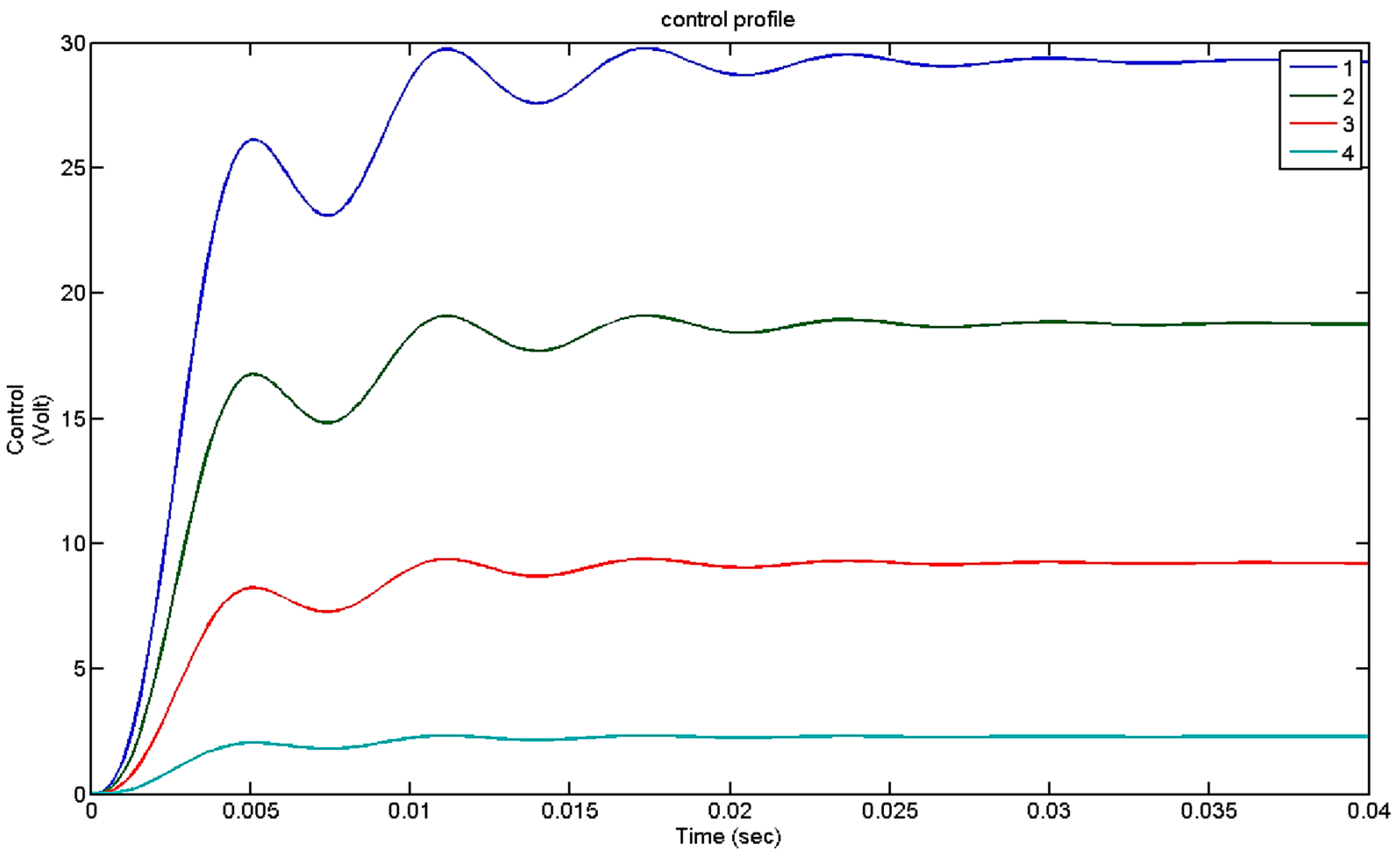 Vibration 06 00058 g022