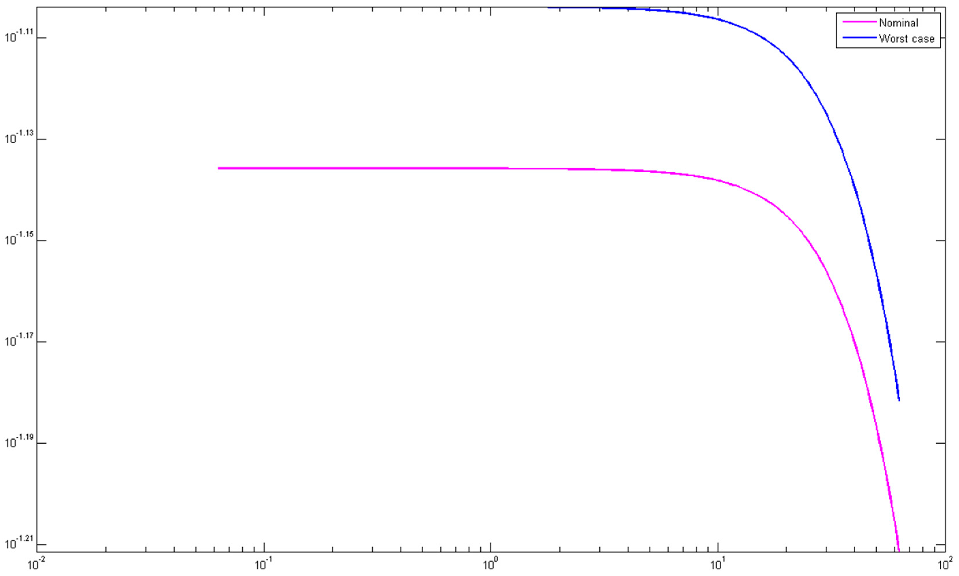 Vibration 06 00058 g028