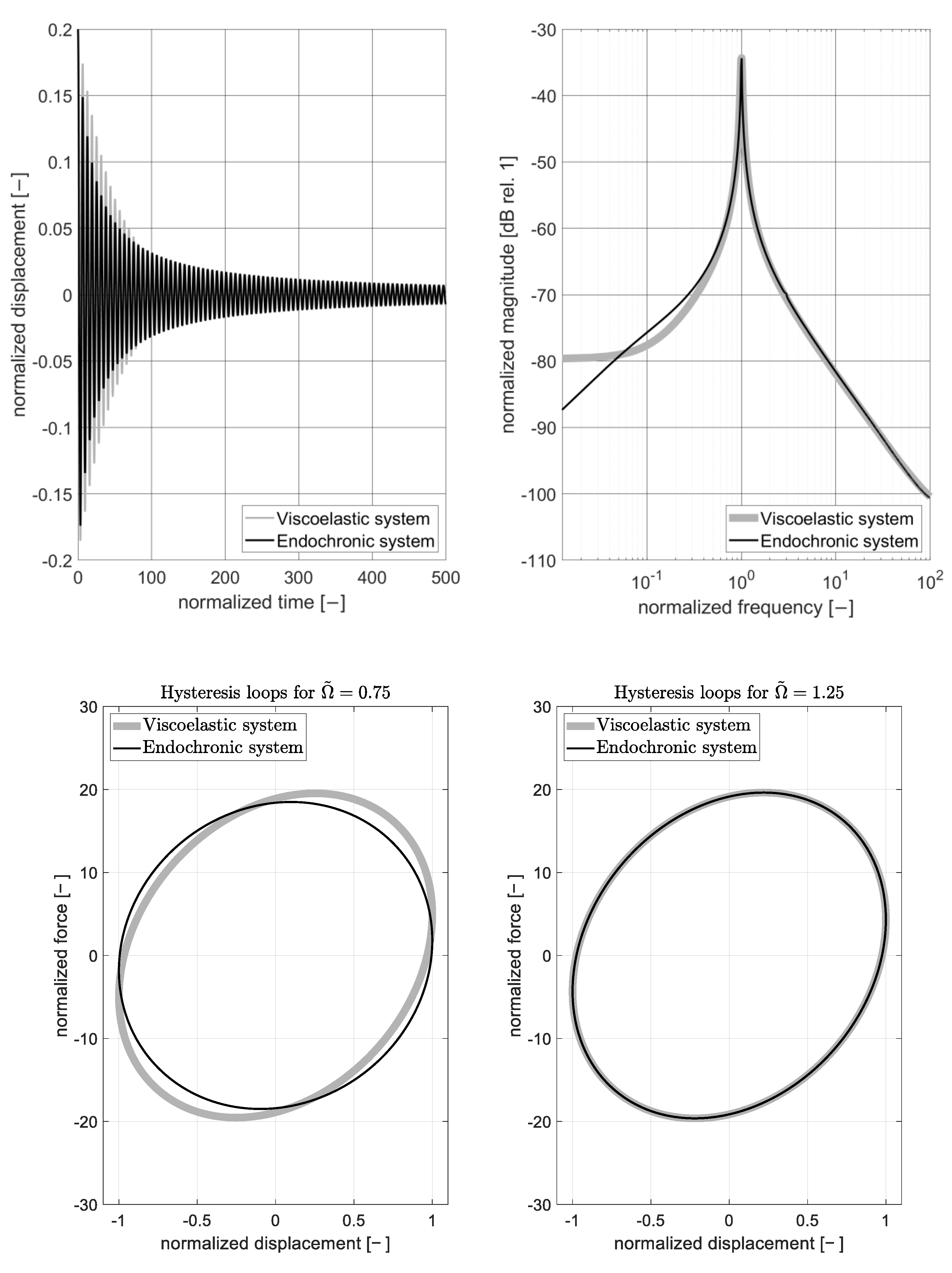 Vibration 06 00060 g006