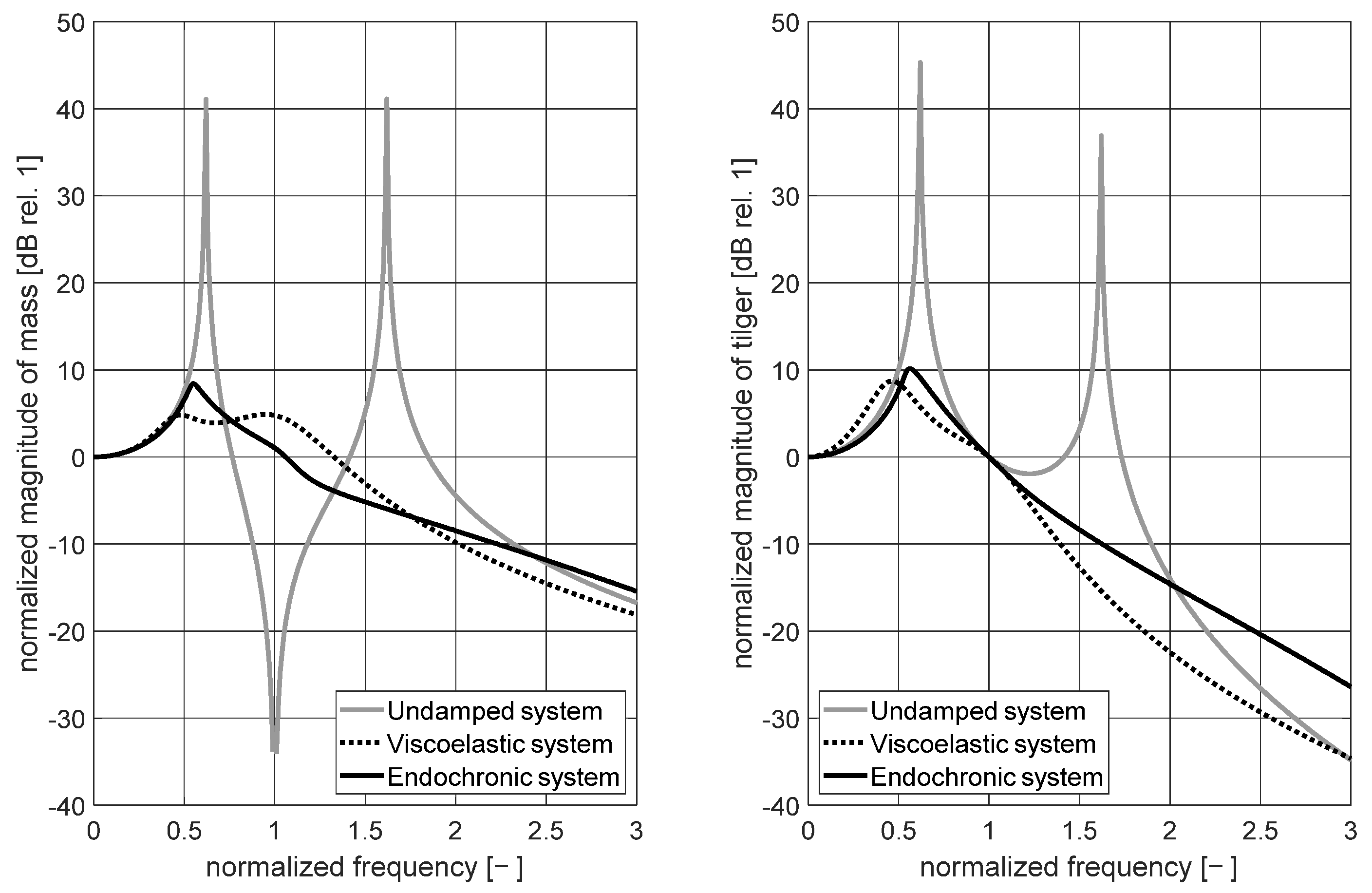 Vibration 06 00060 g008