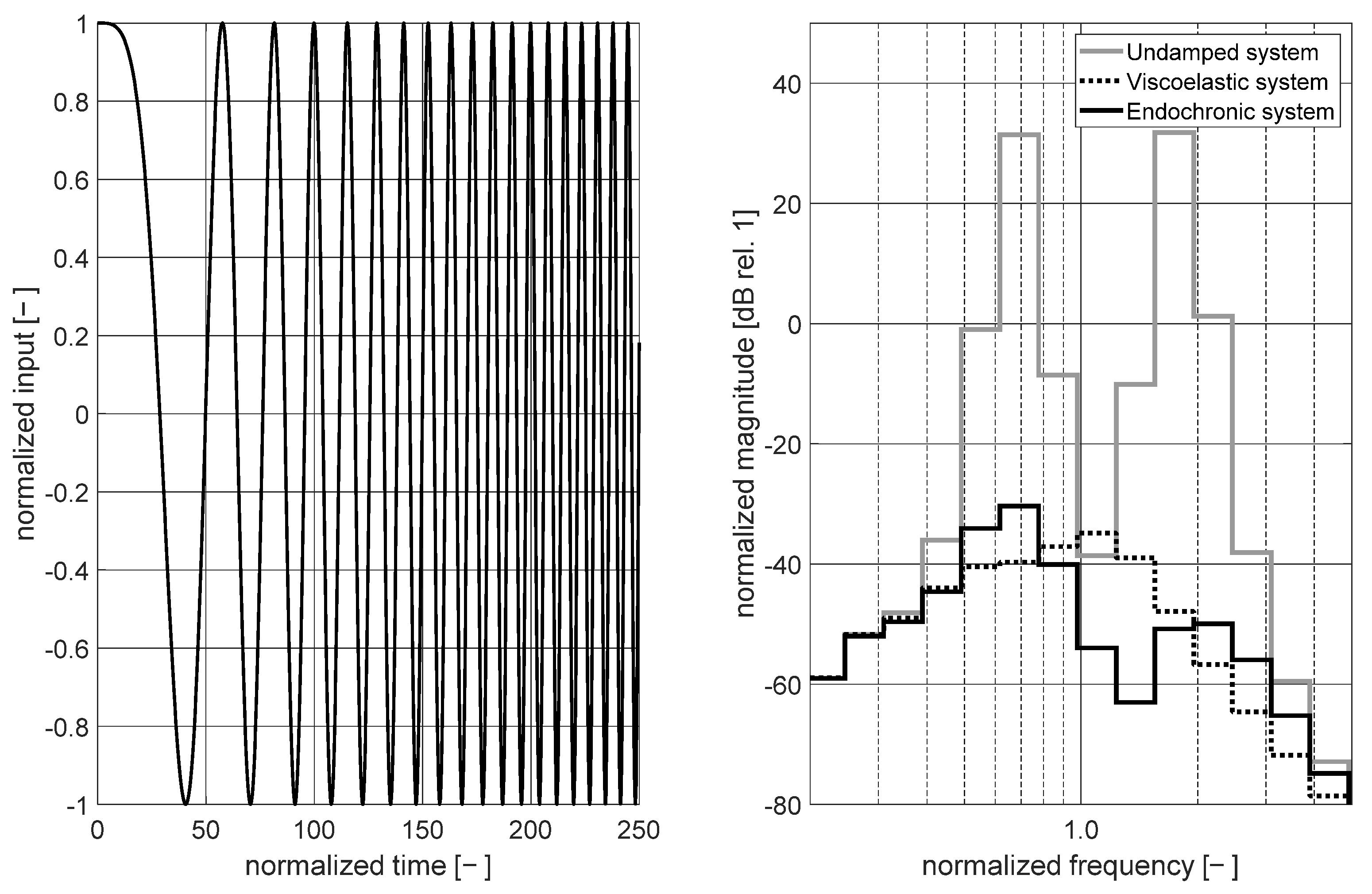 Vibration 06 00060 g009