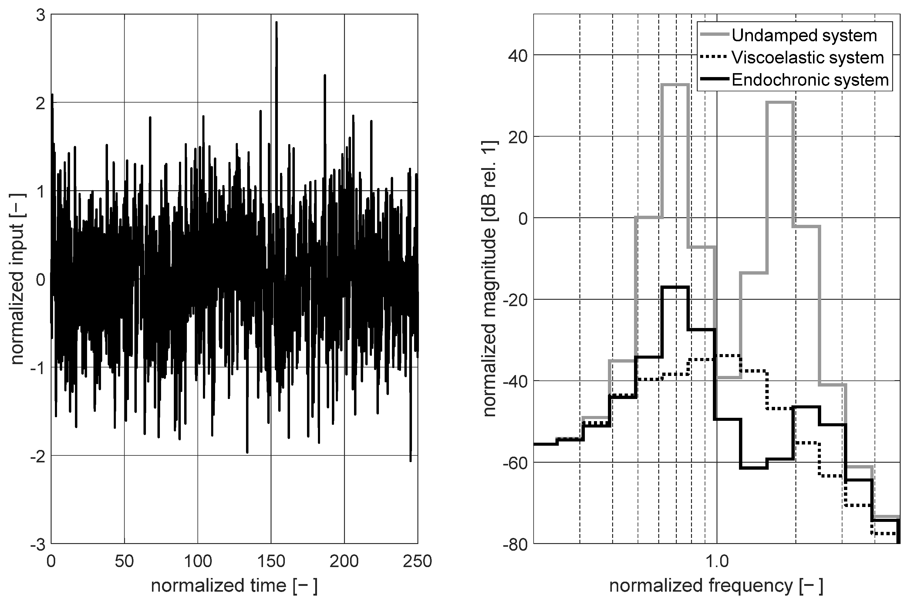 Vibration 06 00060 g010