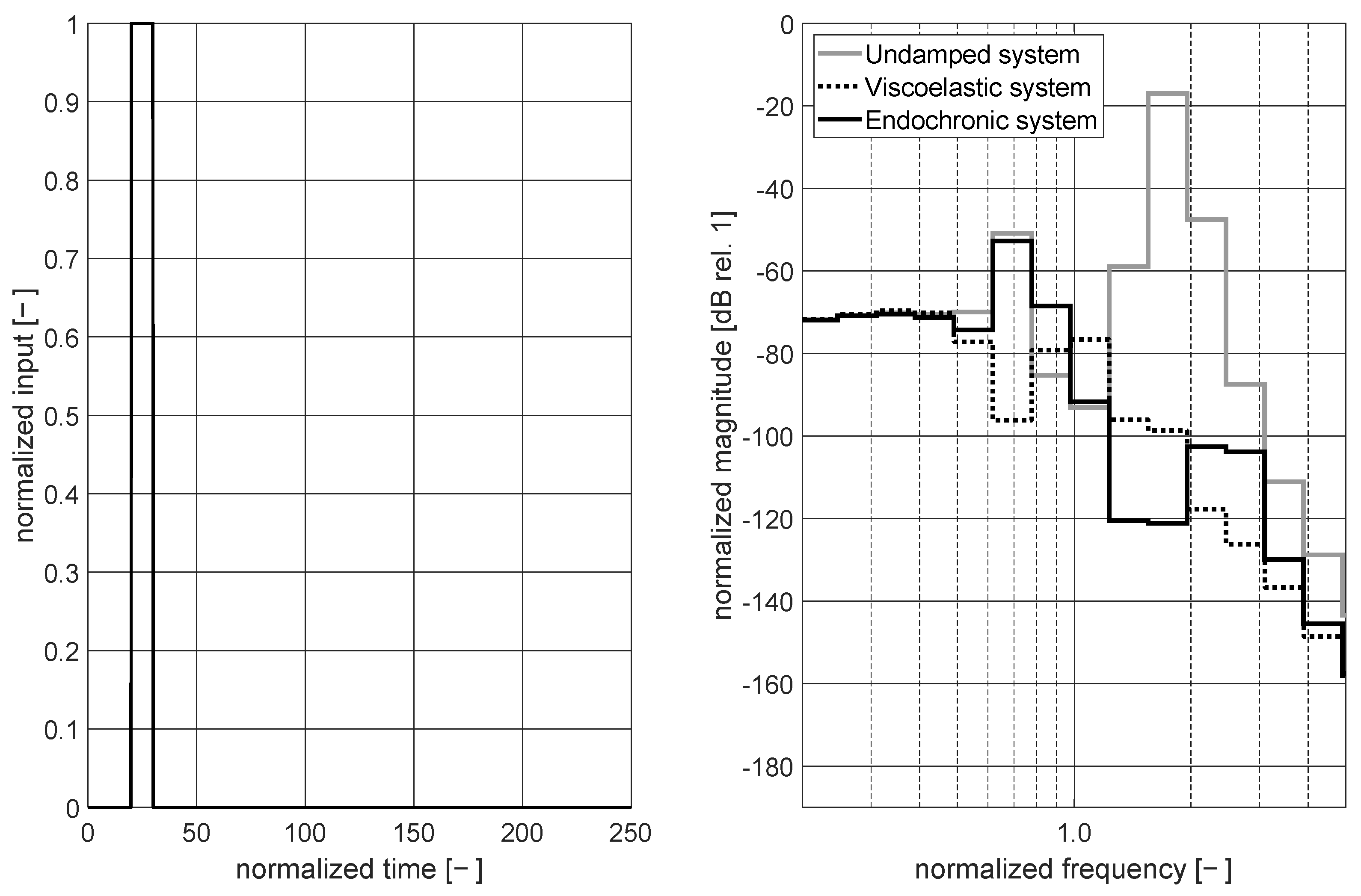 Vibration 06 00060 g011