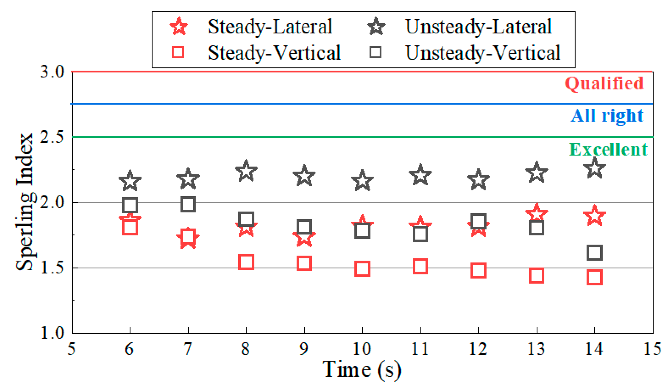 Vibration 06 00061 g009