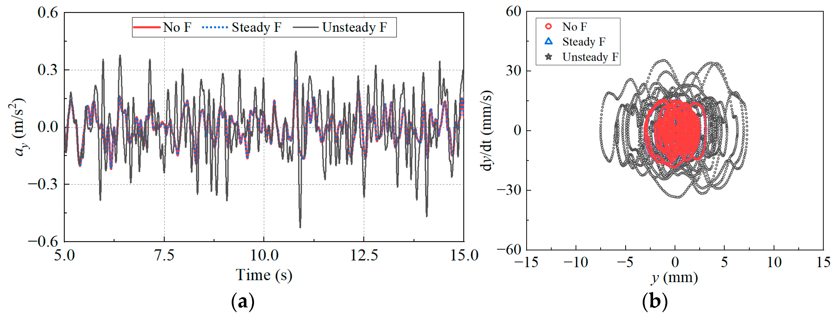 Vibration 06 00061 g010