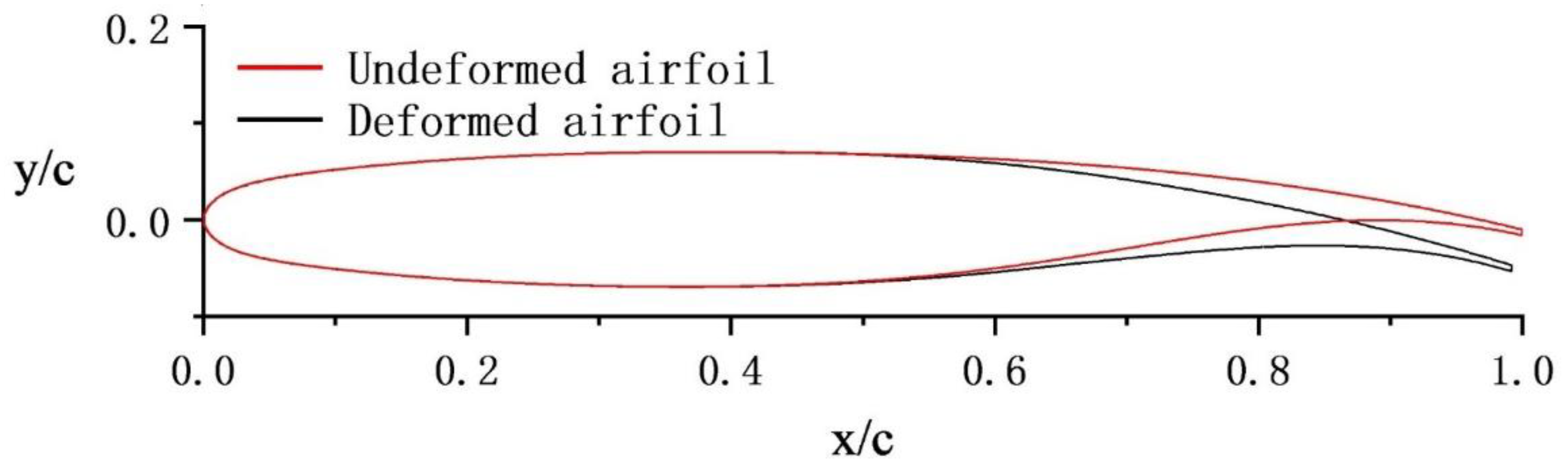 Vibration 06 00062 g003 Vibration 06 00062 g003