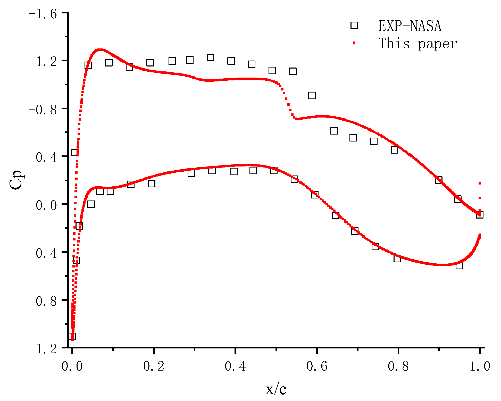 Vibration 06 00062 g008 Vibration 06 00062 g008