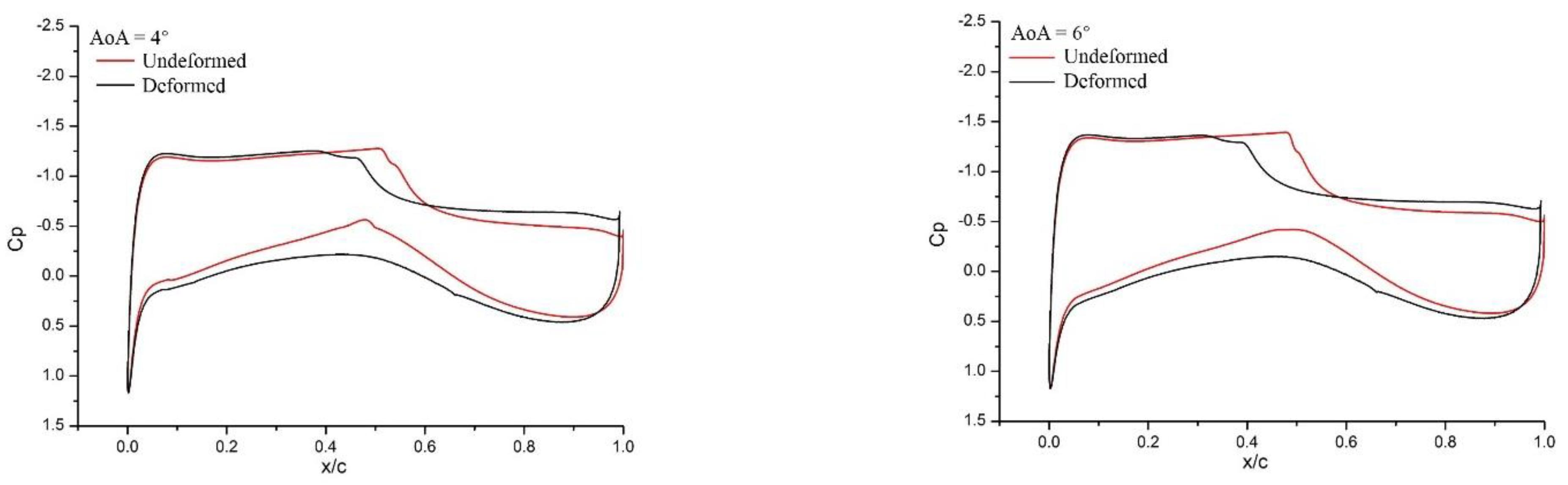 Vibration 06 00062 g010 Vibration 06 00062 g010