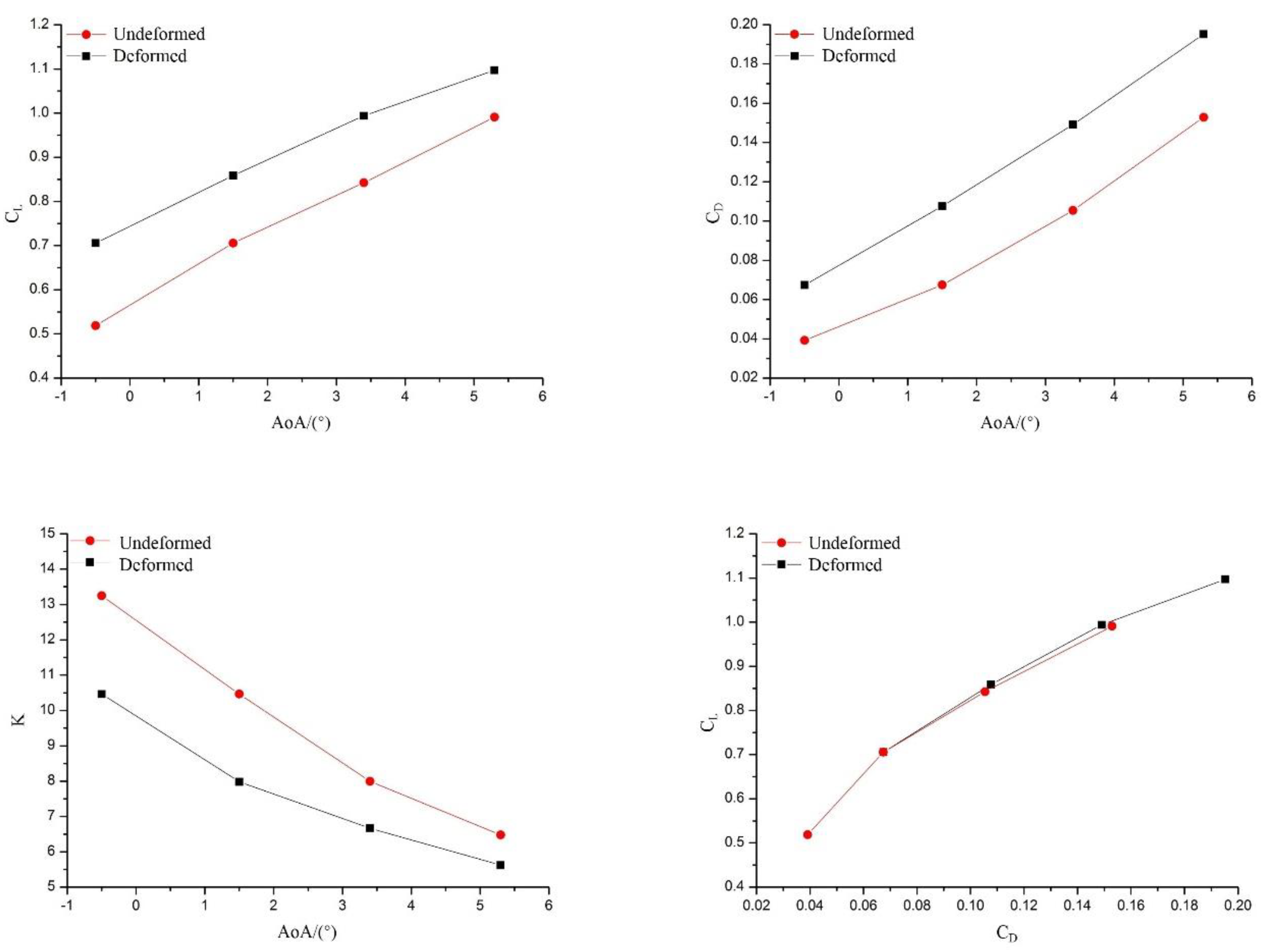 Vibration 06 00062 g014 Vibration 06 00062 g014