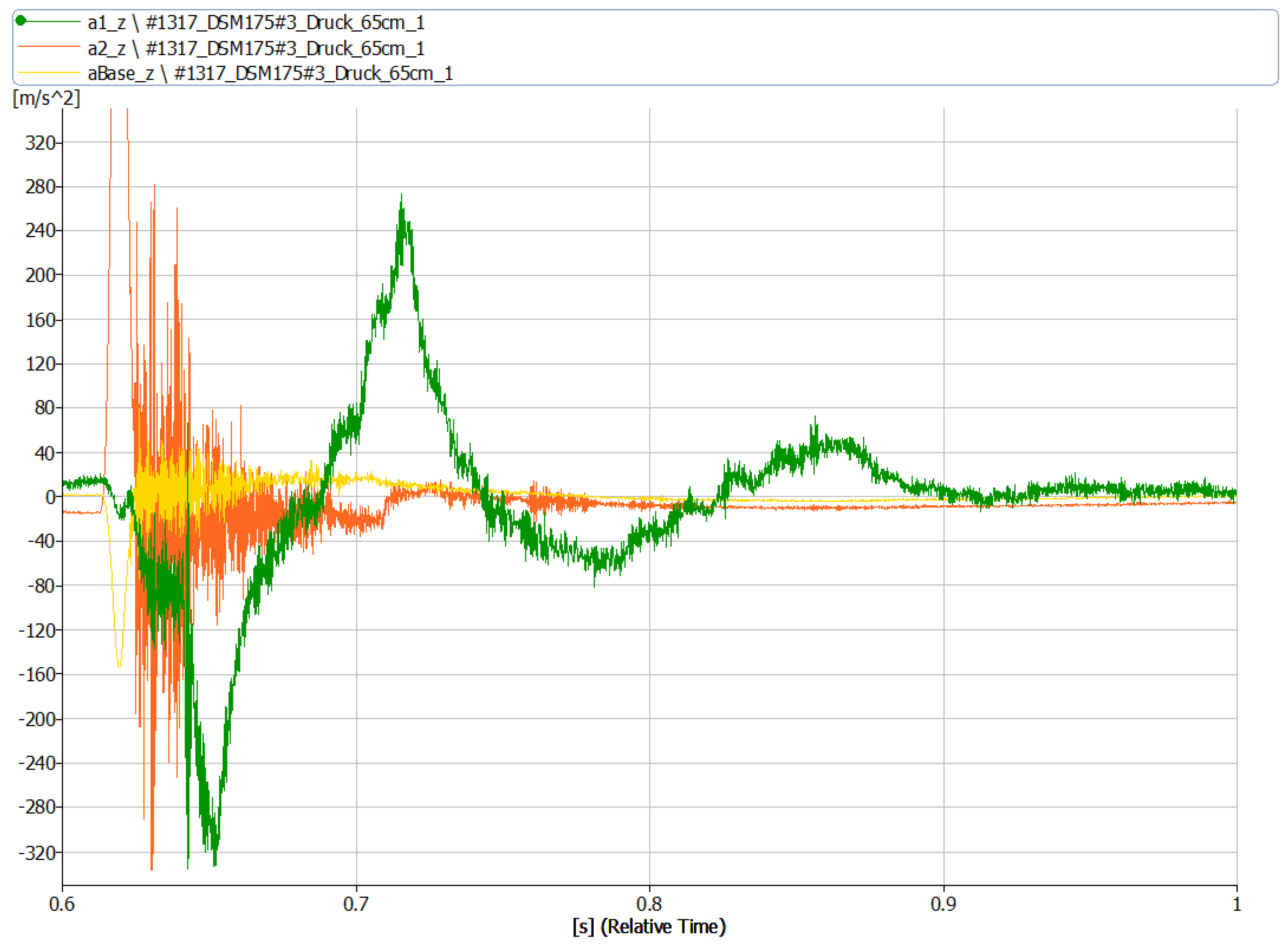 Vibration 07 00001 g030