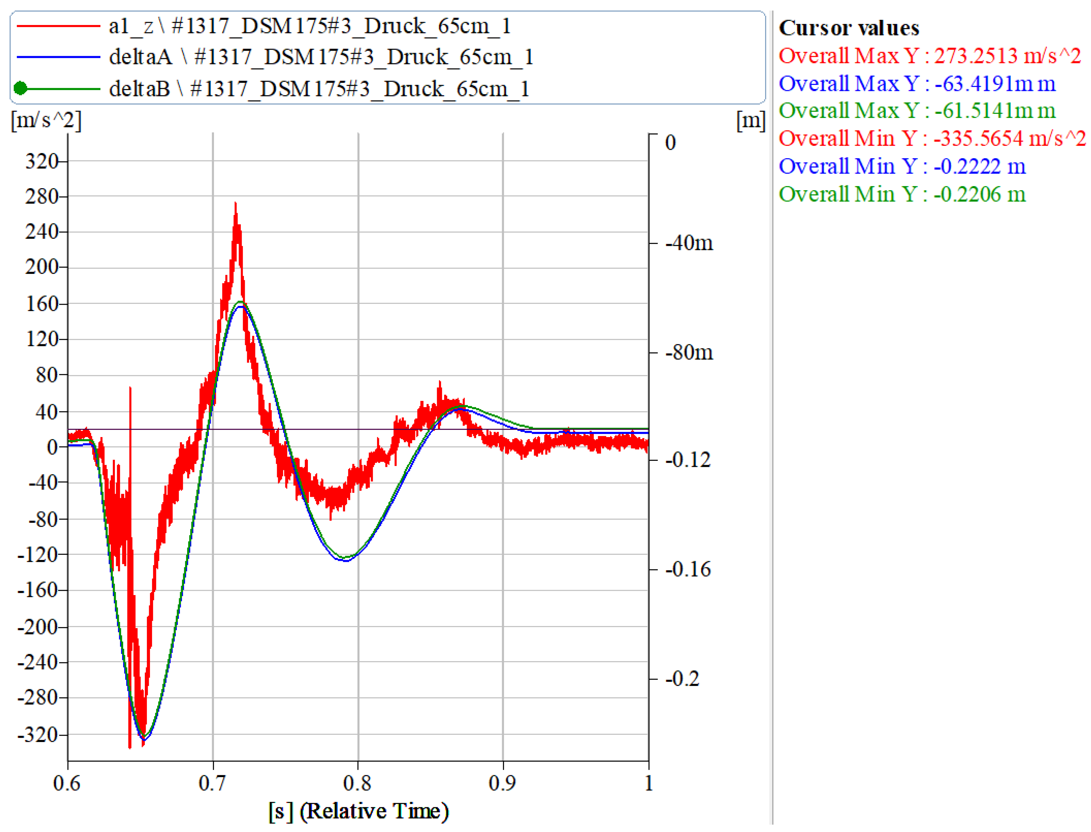 Vibration 07 00001 g031