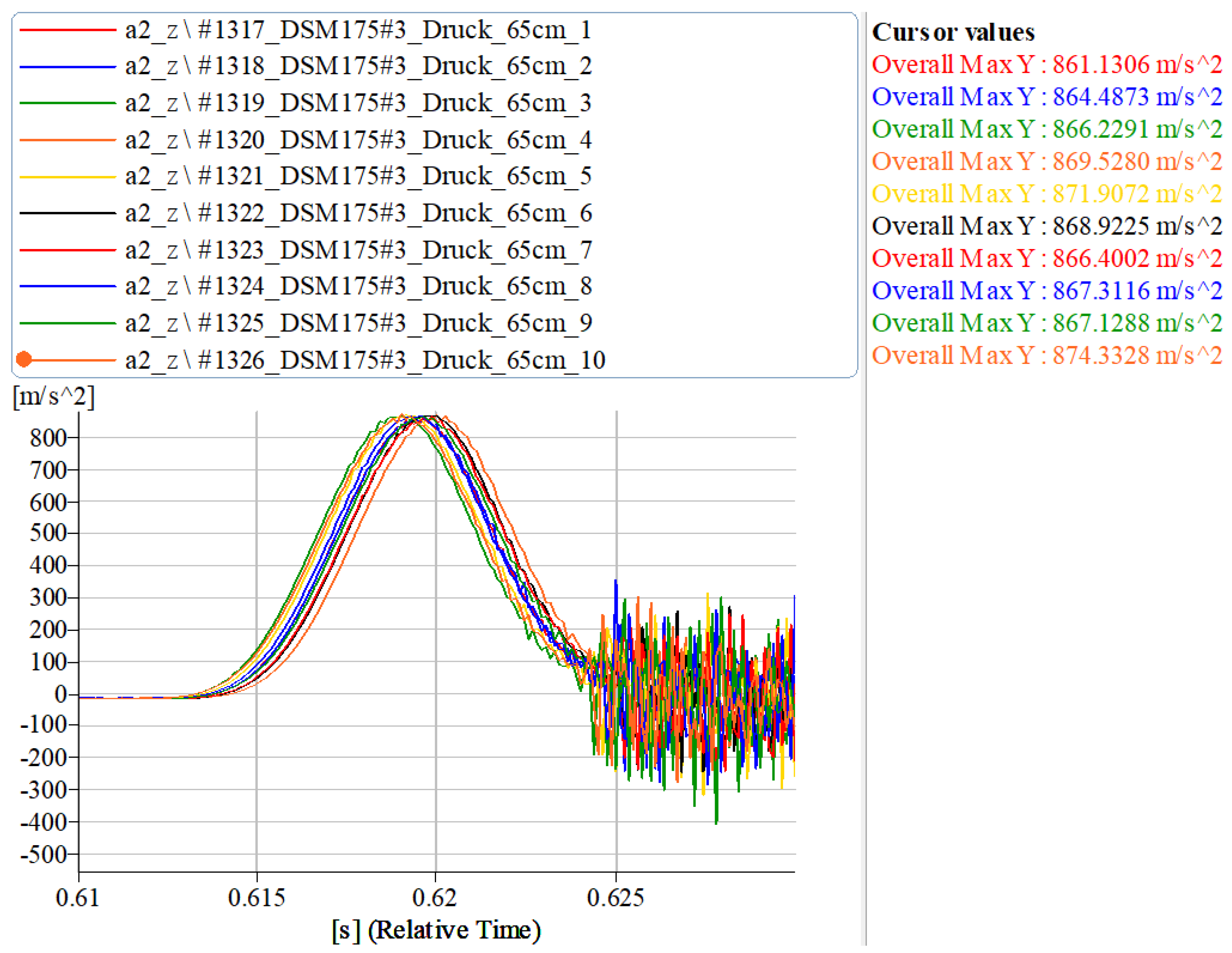 Vibration 07 00001 g032