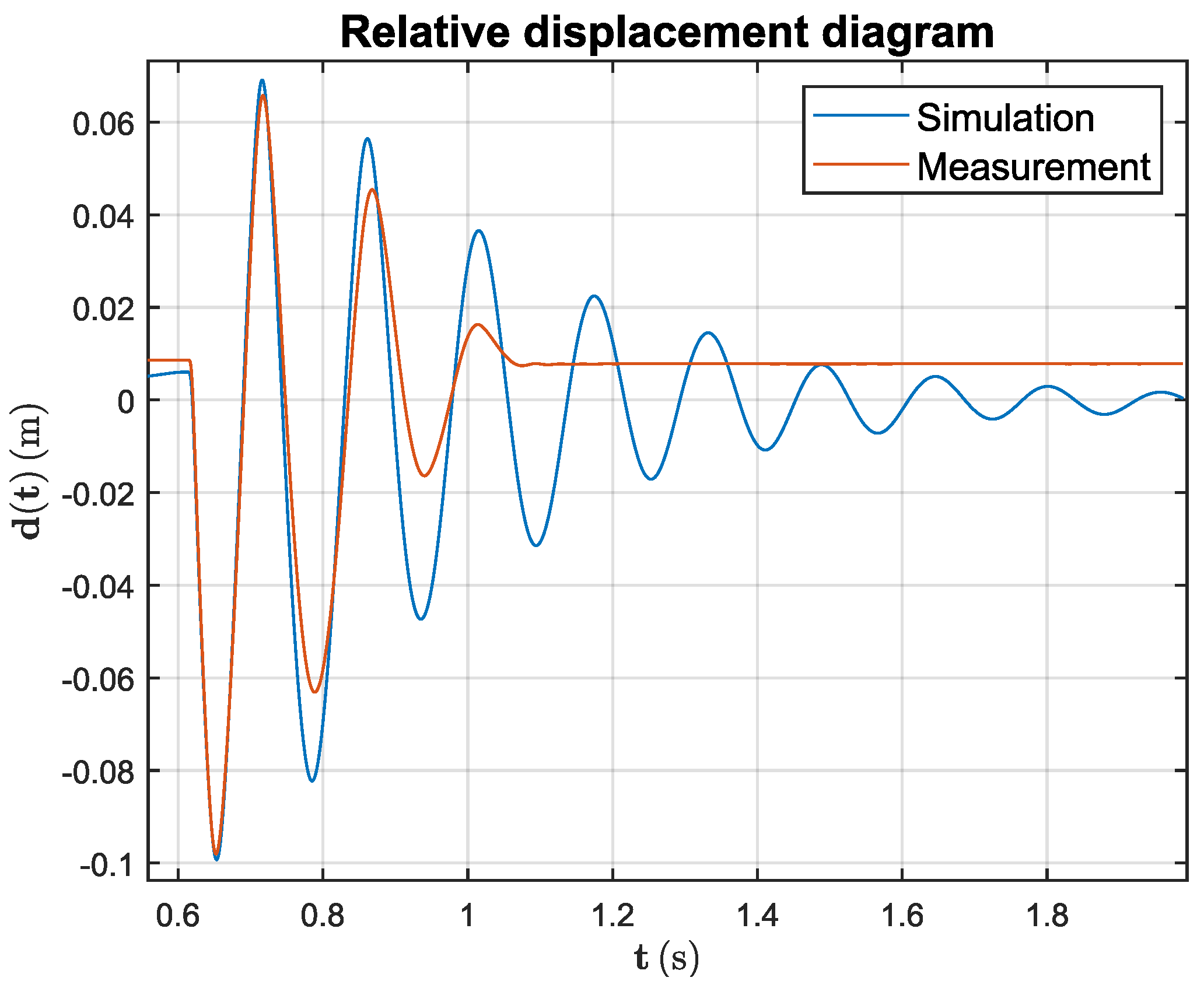 Vibration 07 00001 g037