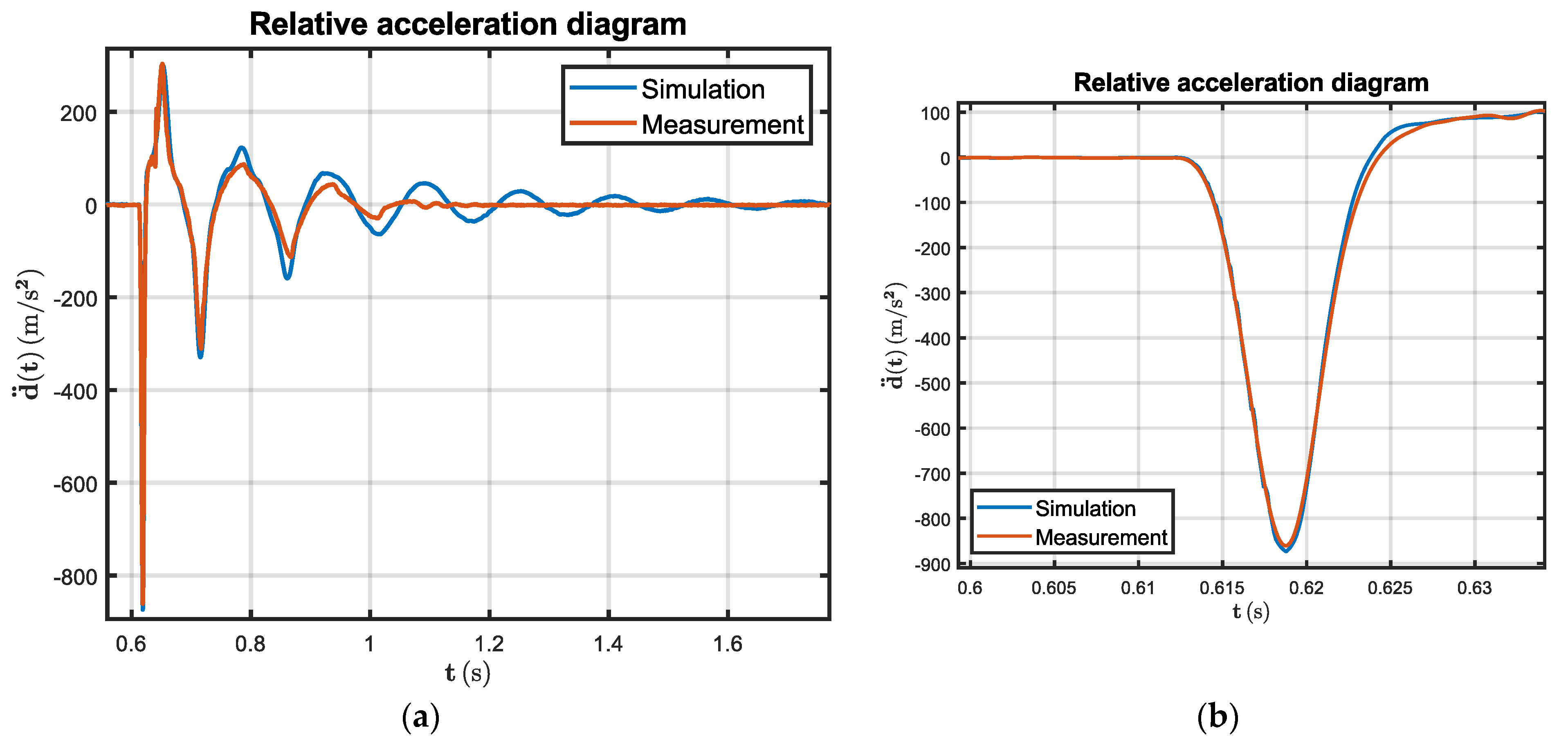 Vibration 07 00001 g038
