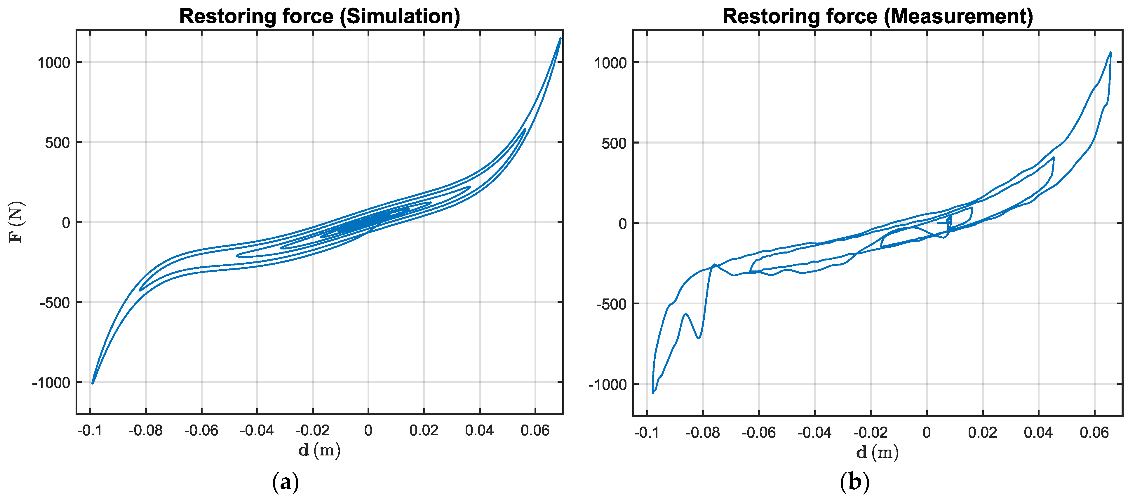 Vibration 07 00001 g040