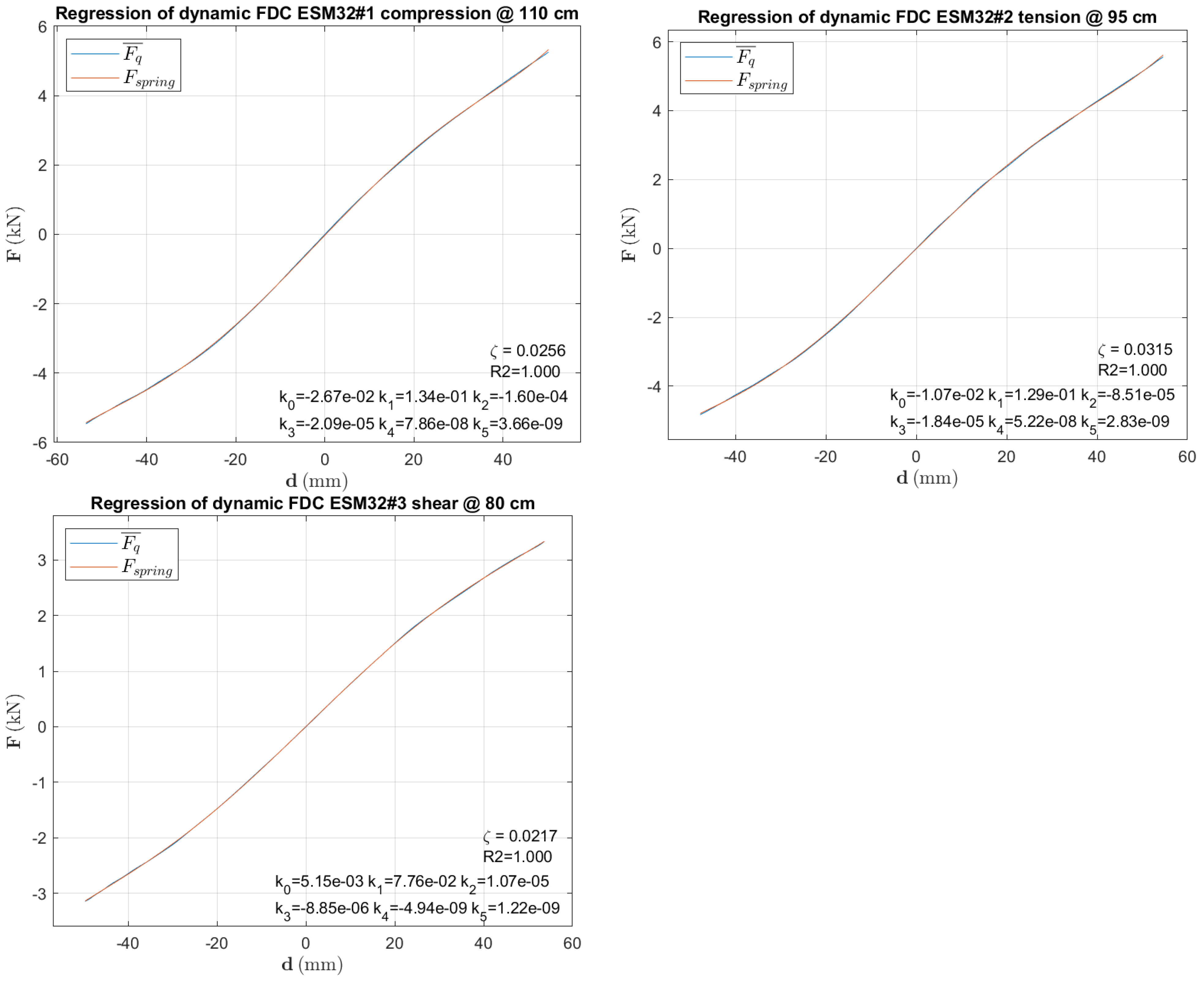 Vibration 07 00001 i001