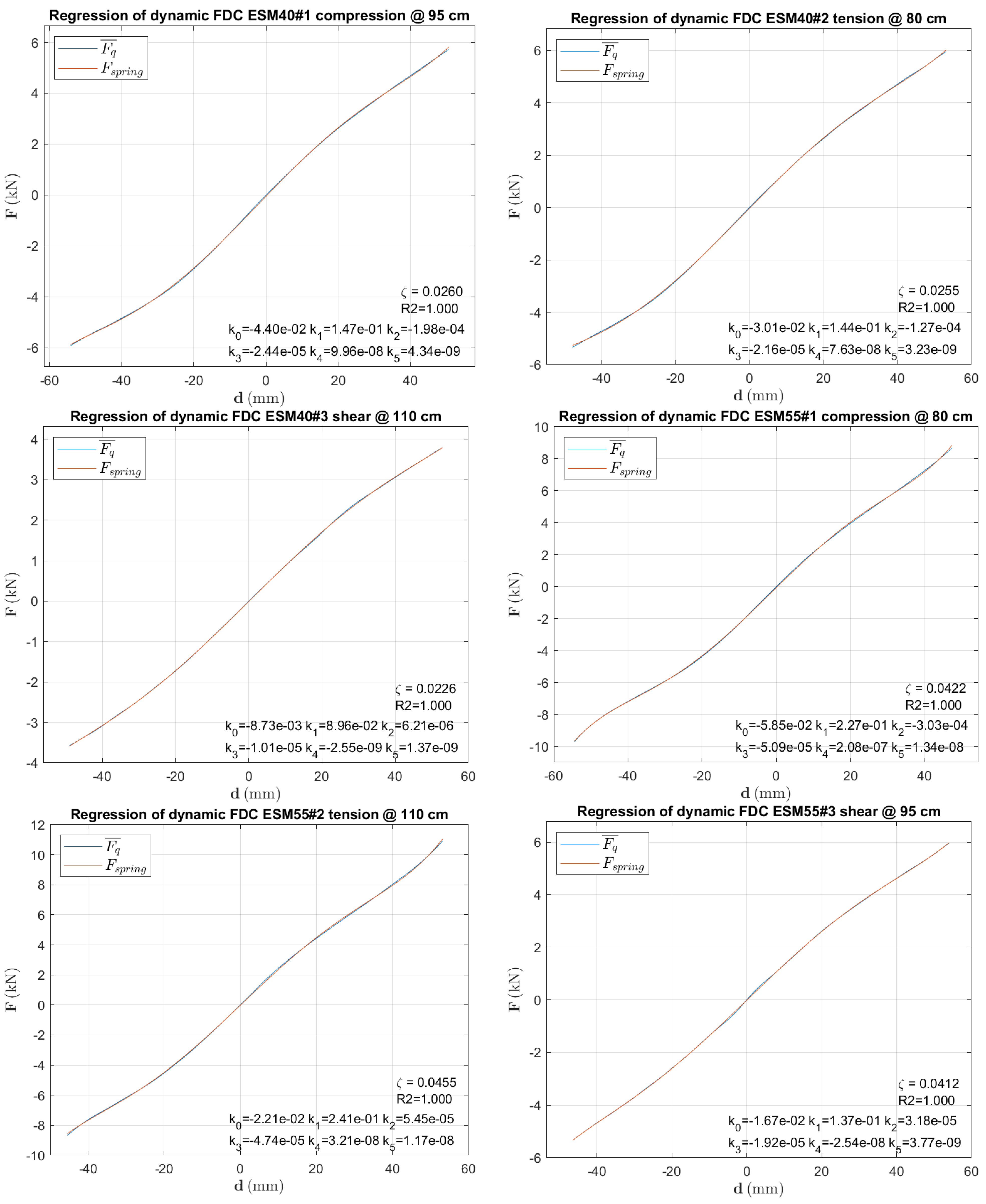 Vibration 07 00001 i002