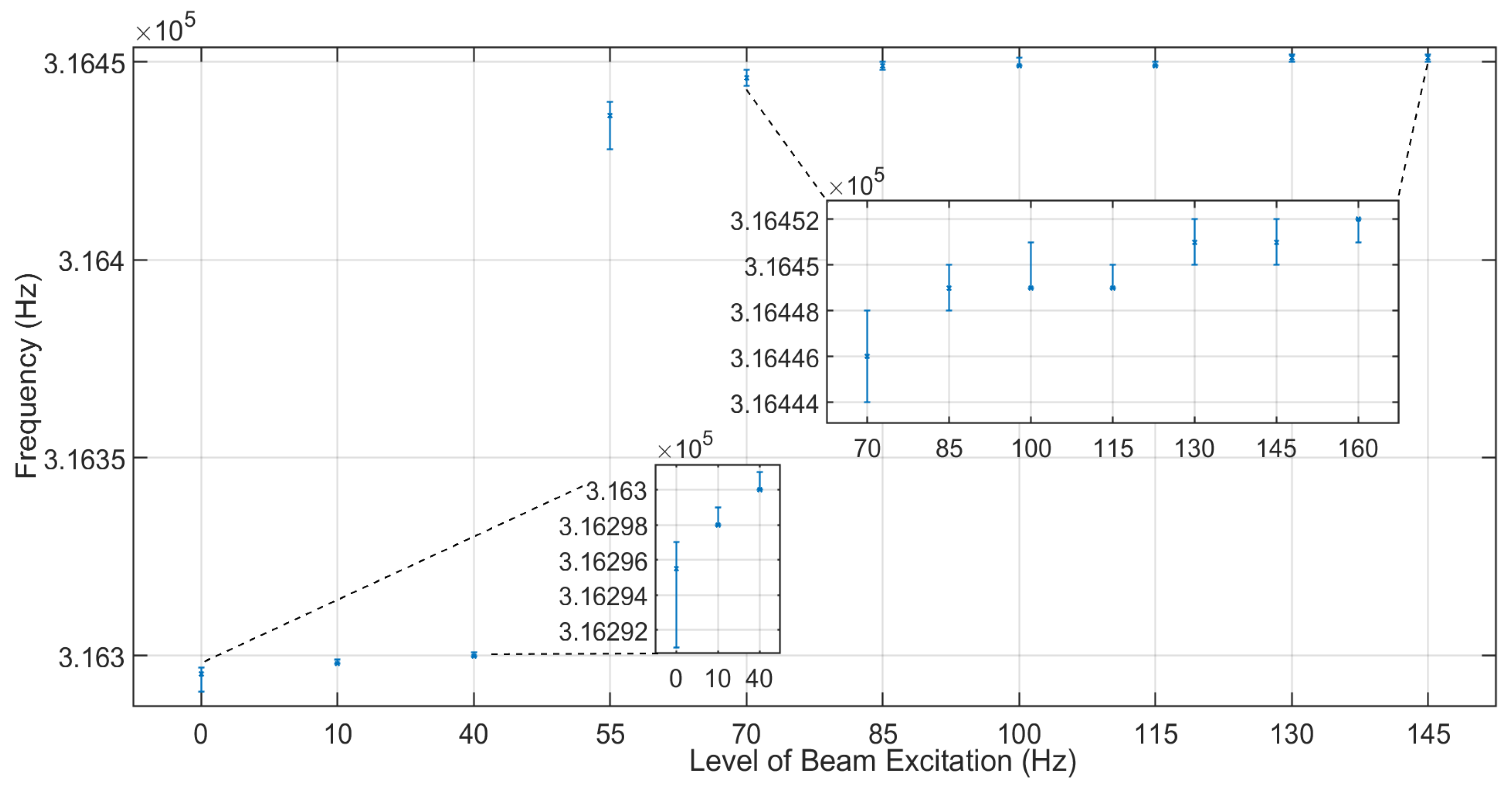 Vibration 07 00002 g003
