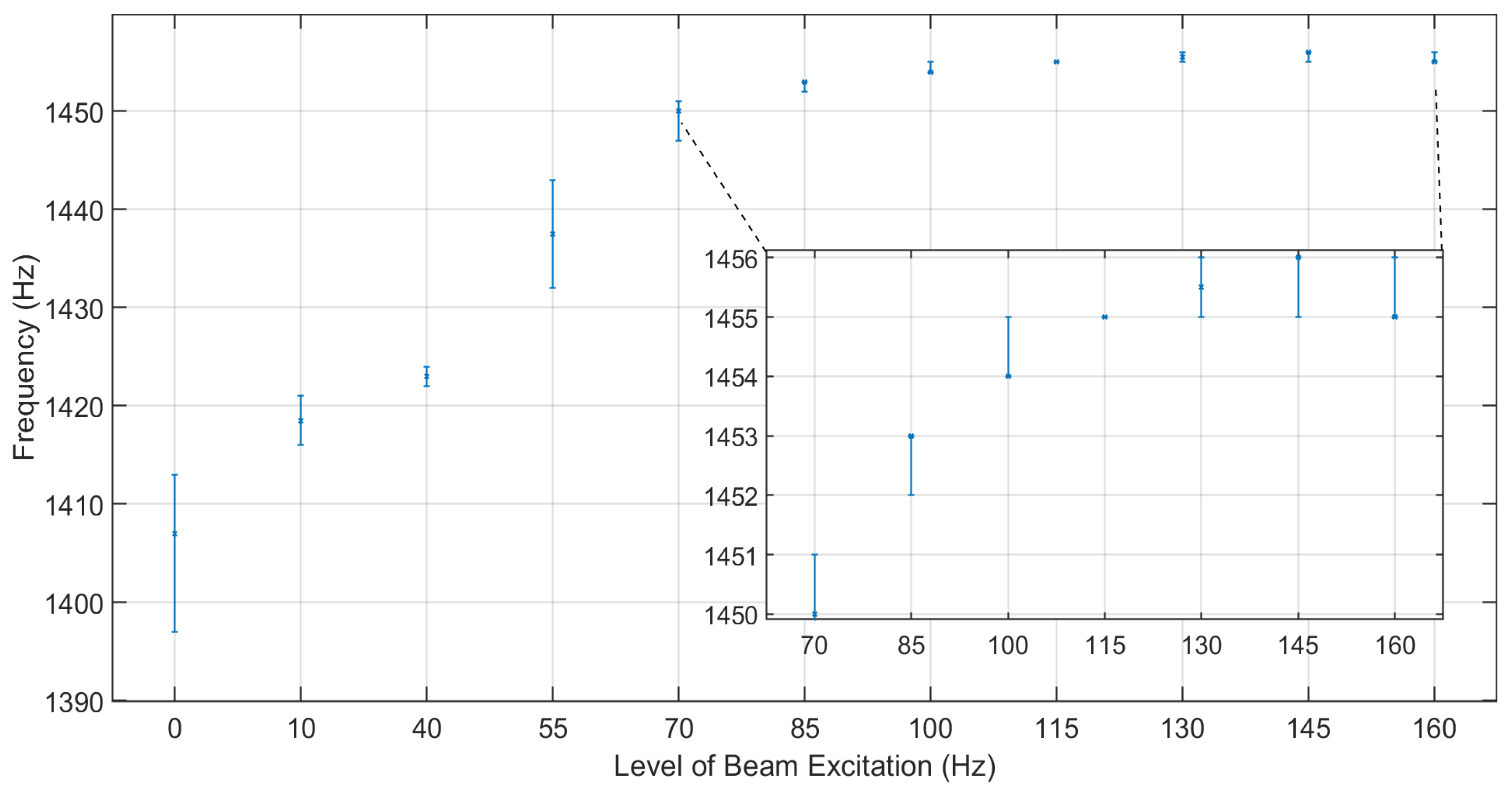 Vibration 07 00002 g004