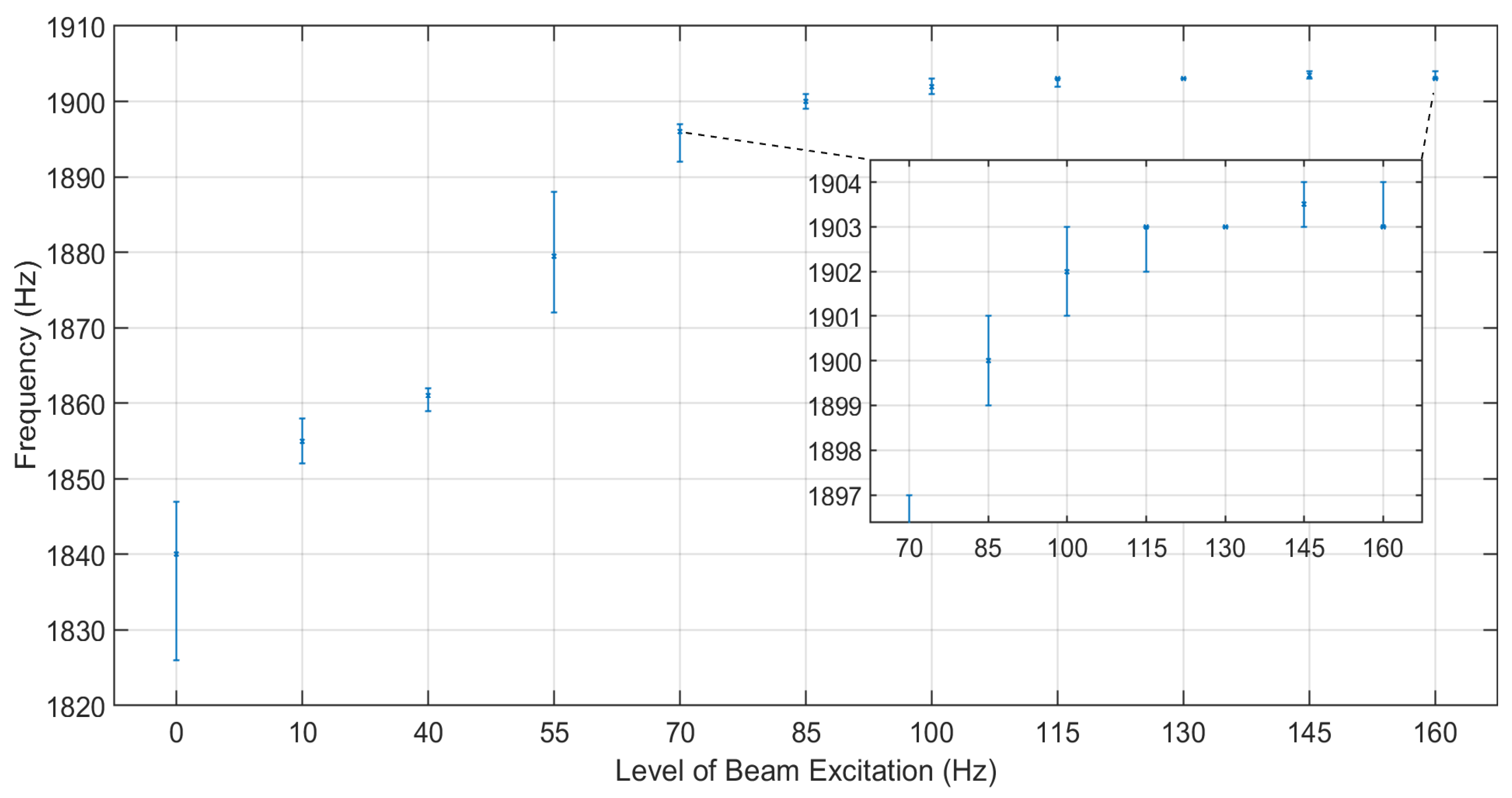 Vibration 07 00002 g005