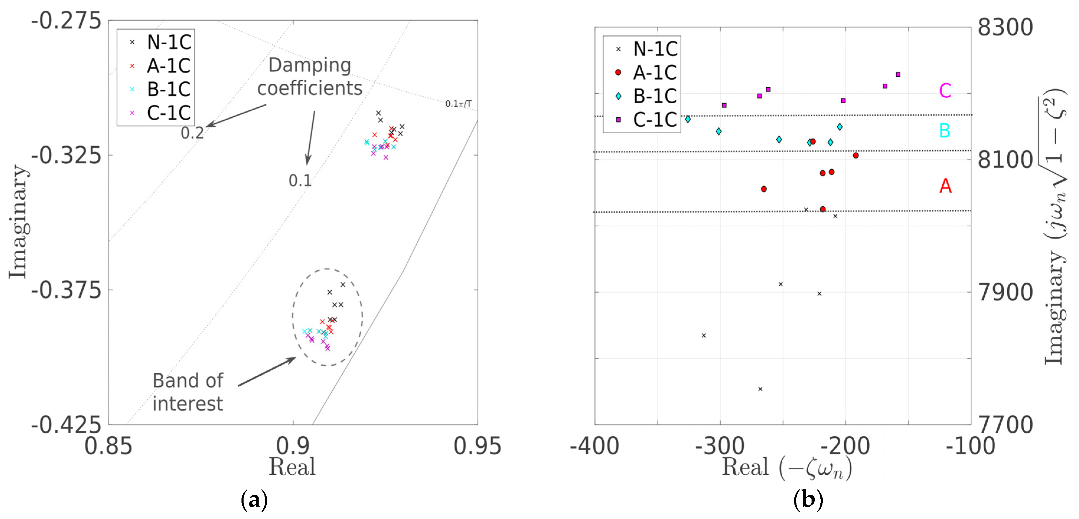 Vibration 07 00002 g007