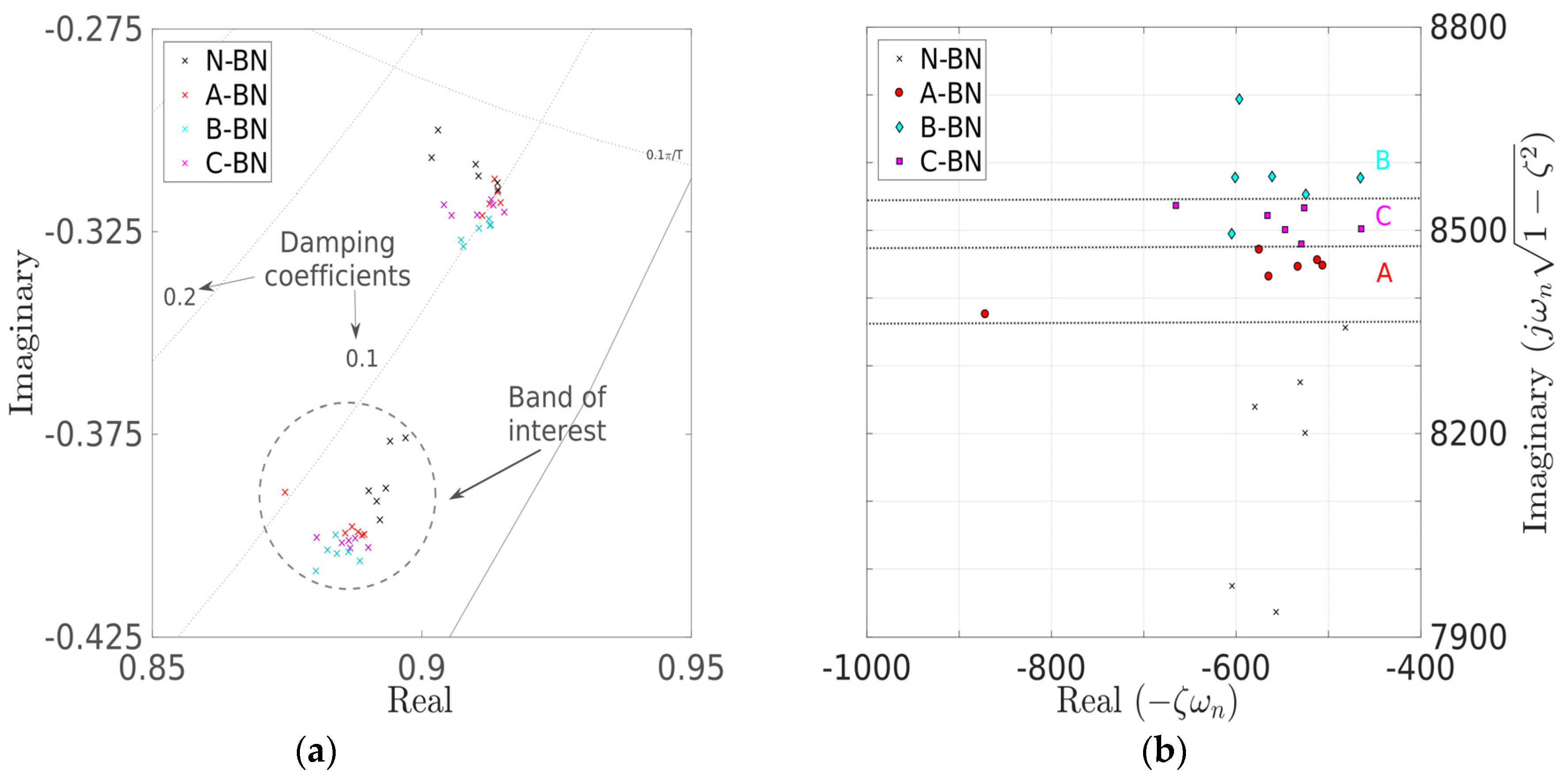 Vibration 07 00002 g008
