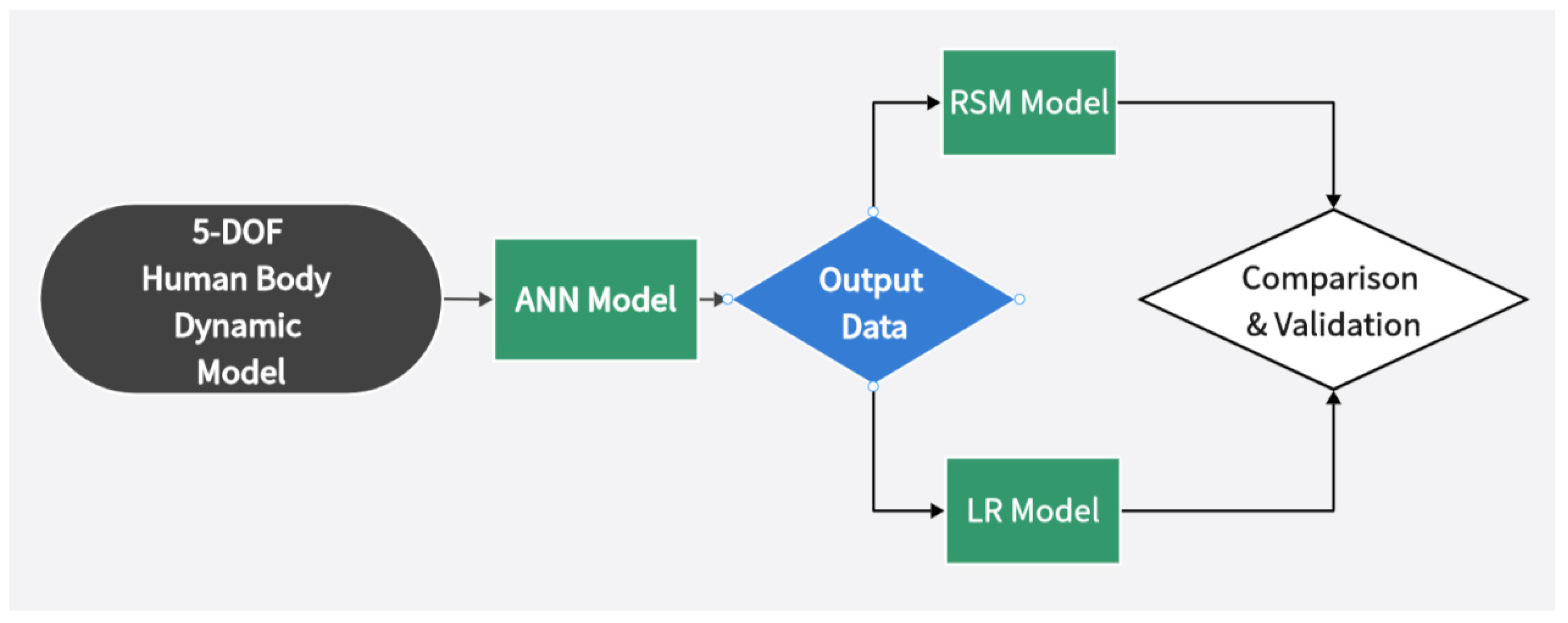 Vibration 07 00003 g001