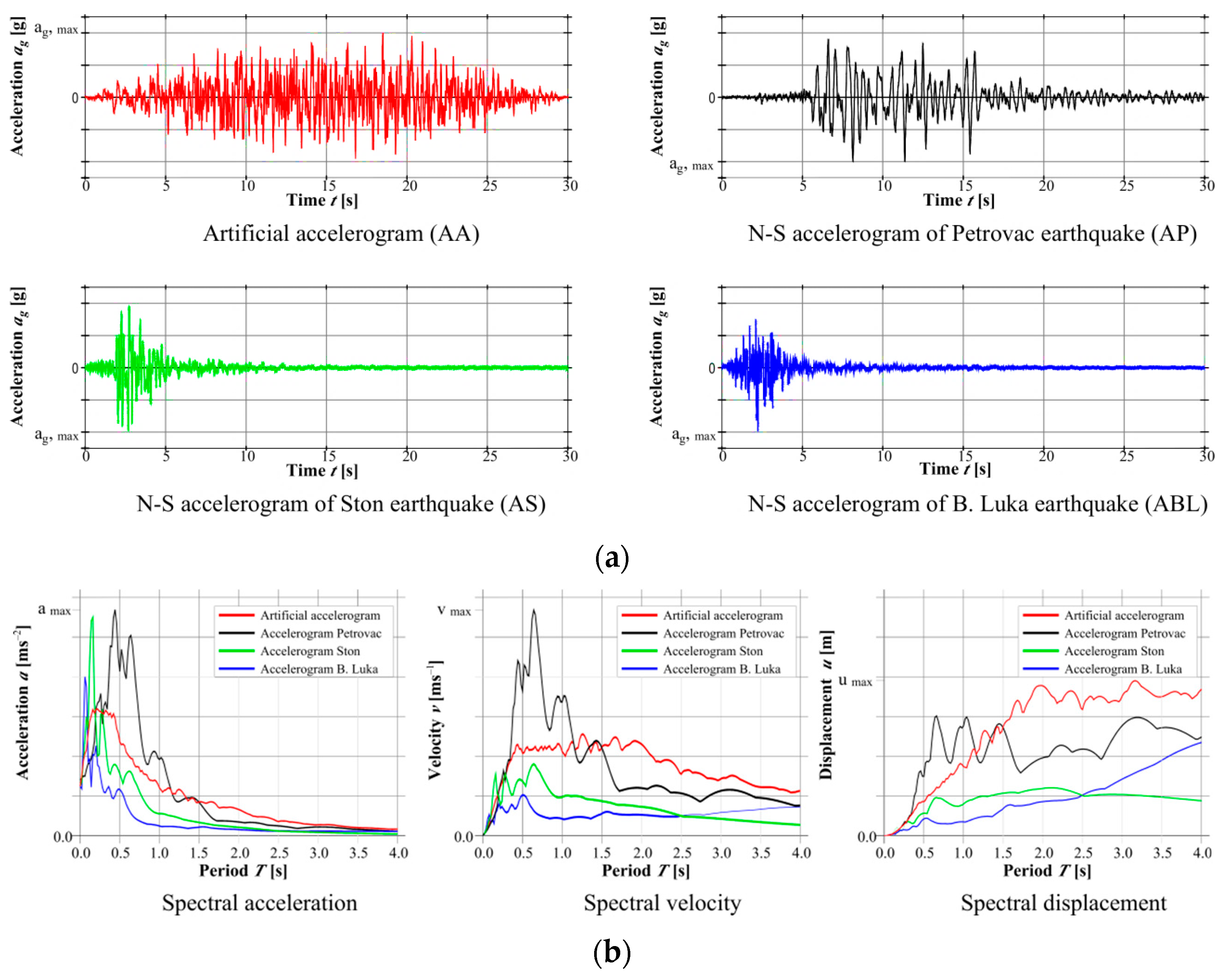 Vibration 07 00004 g003