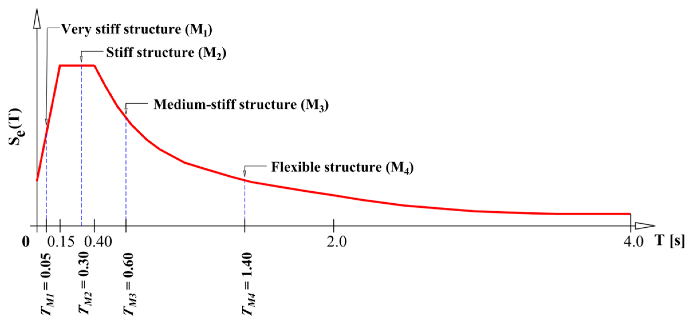 Vibration 07 00004 g005