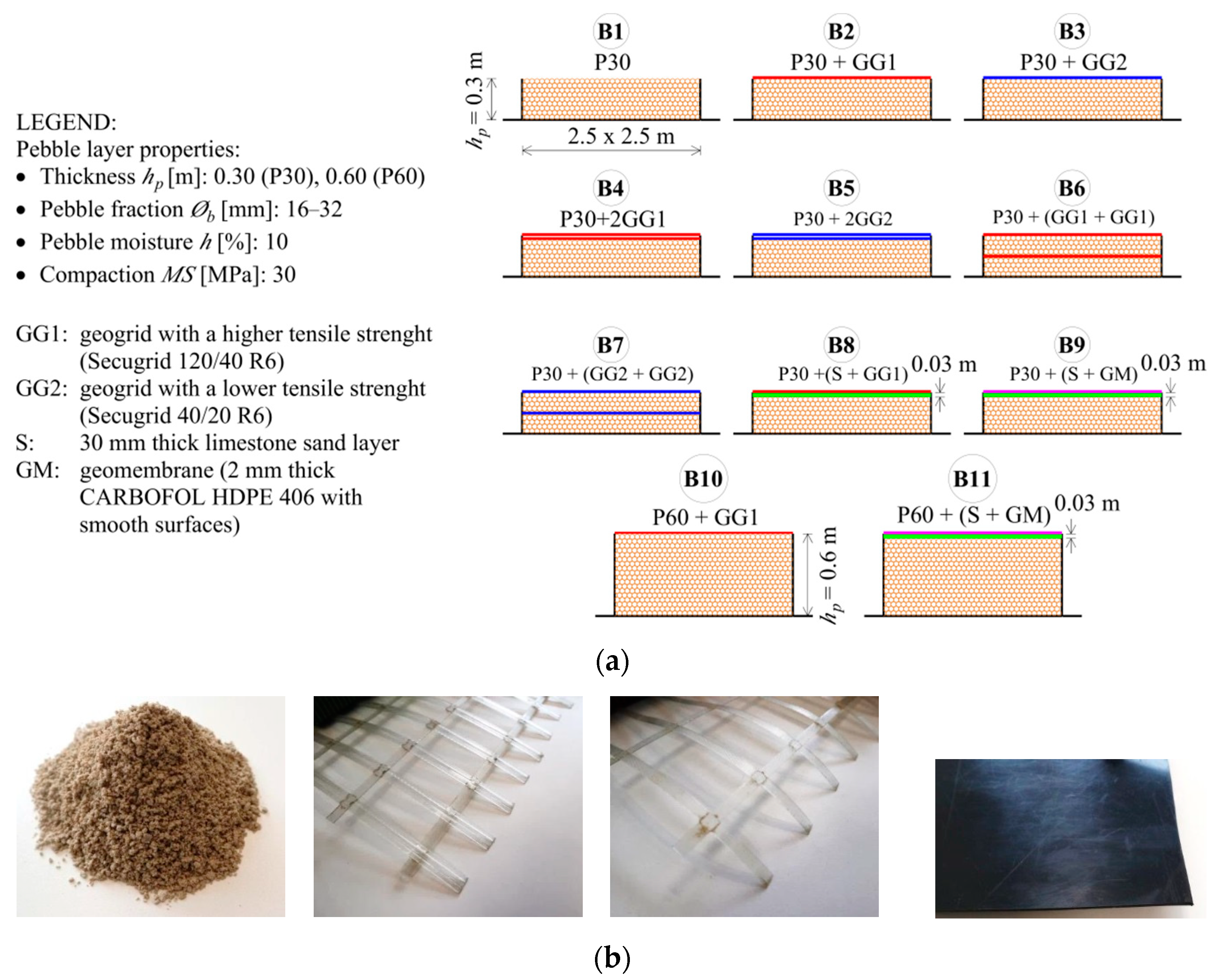 Vibration 07 00004 g006