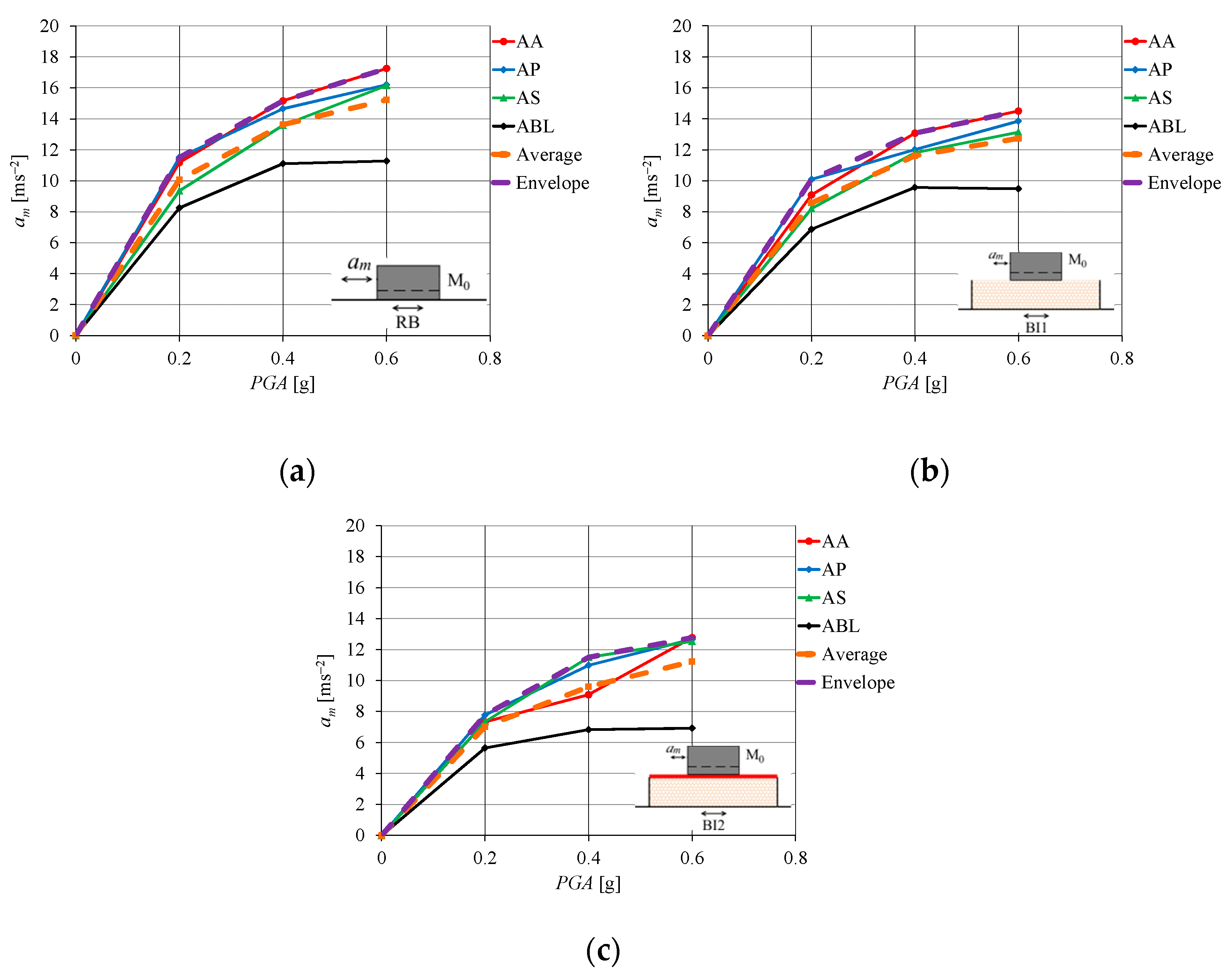 Vibration 07 00004 g009