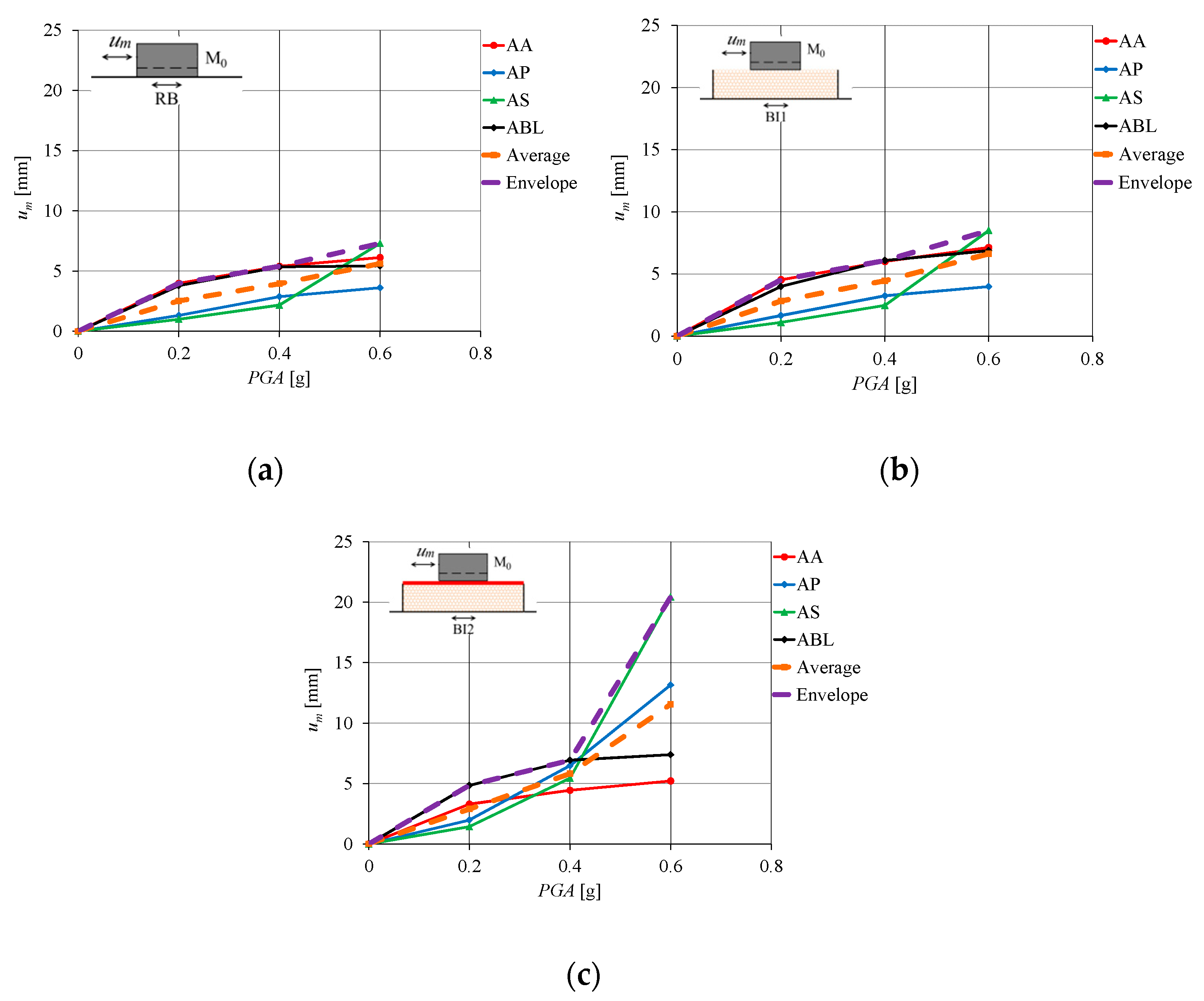 Vibration 07 00004 g010