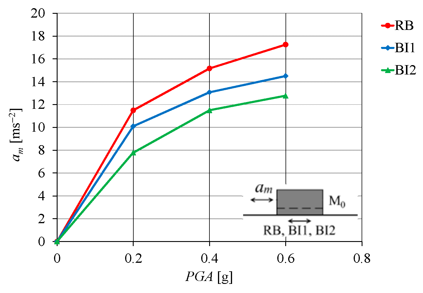 Vibration 07 00004 g011