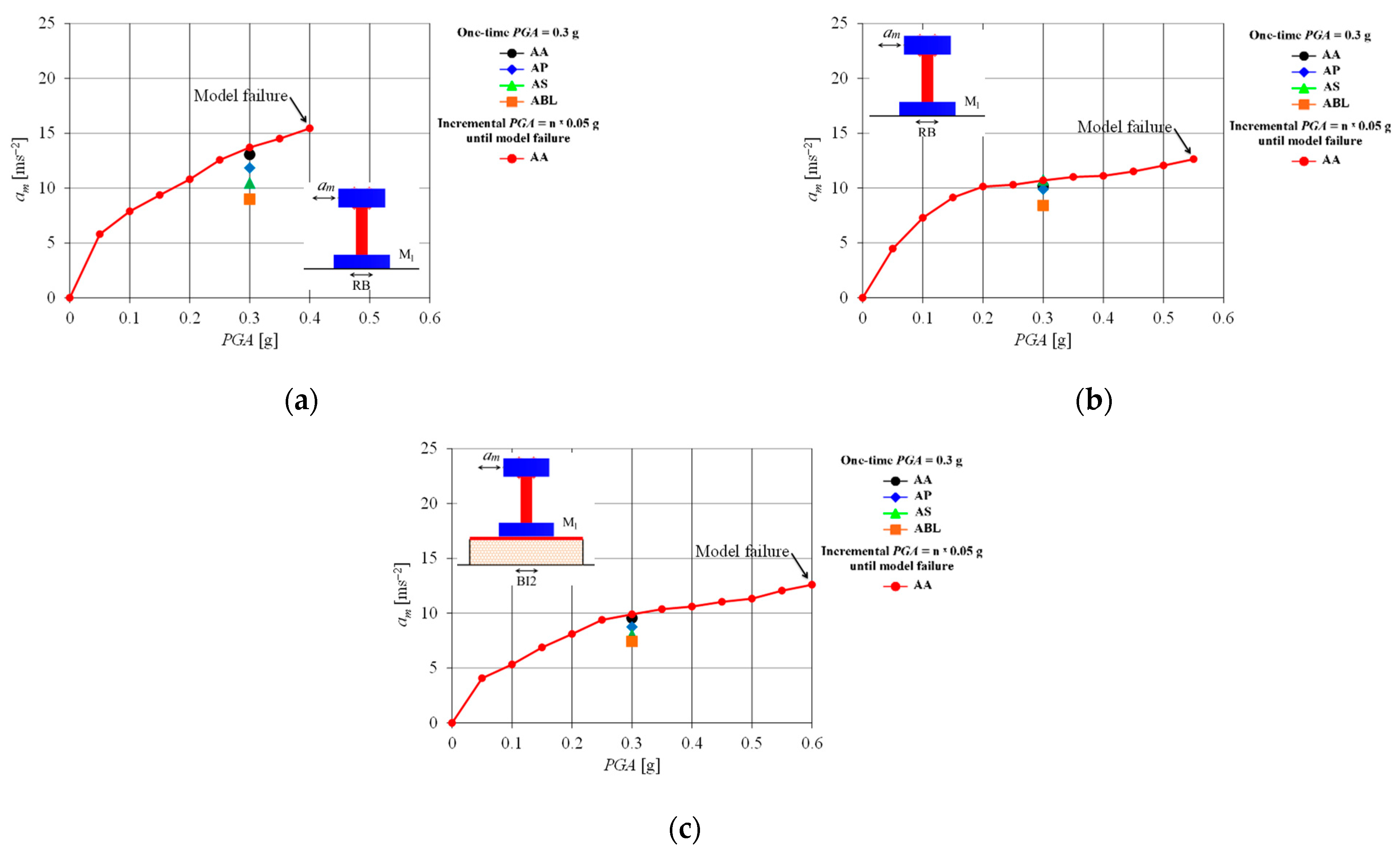 Vibration 07 00004 g013